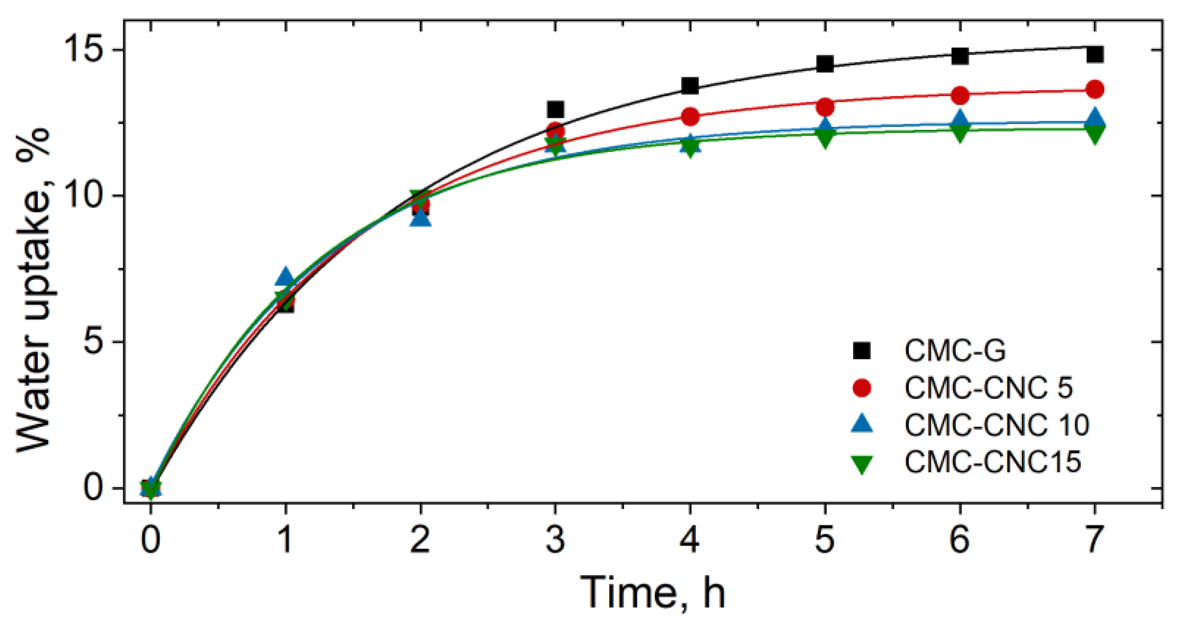 Materials 13 02900 g012