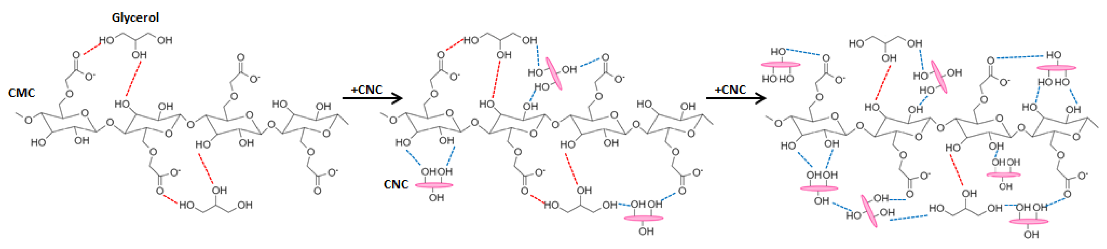 Materials 13 02900 sch001
