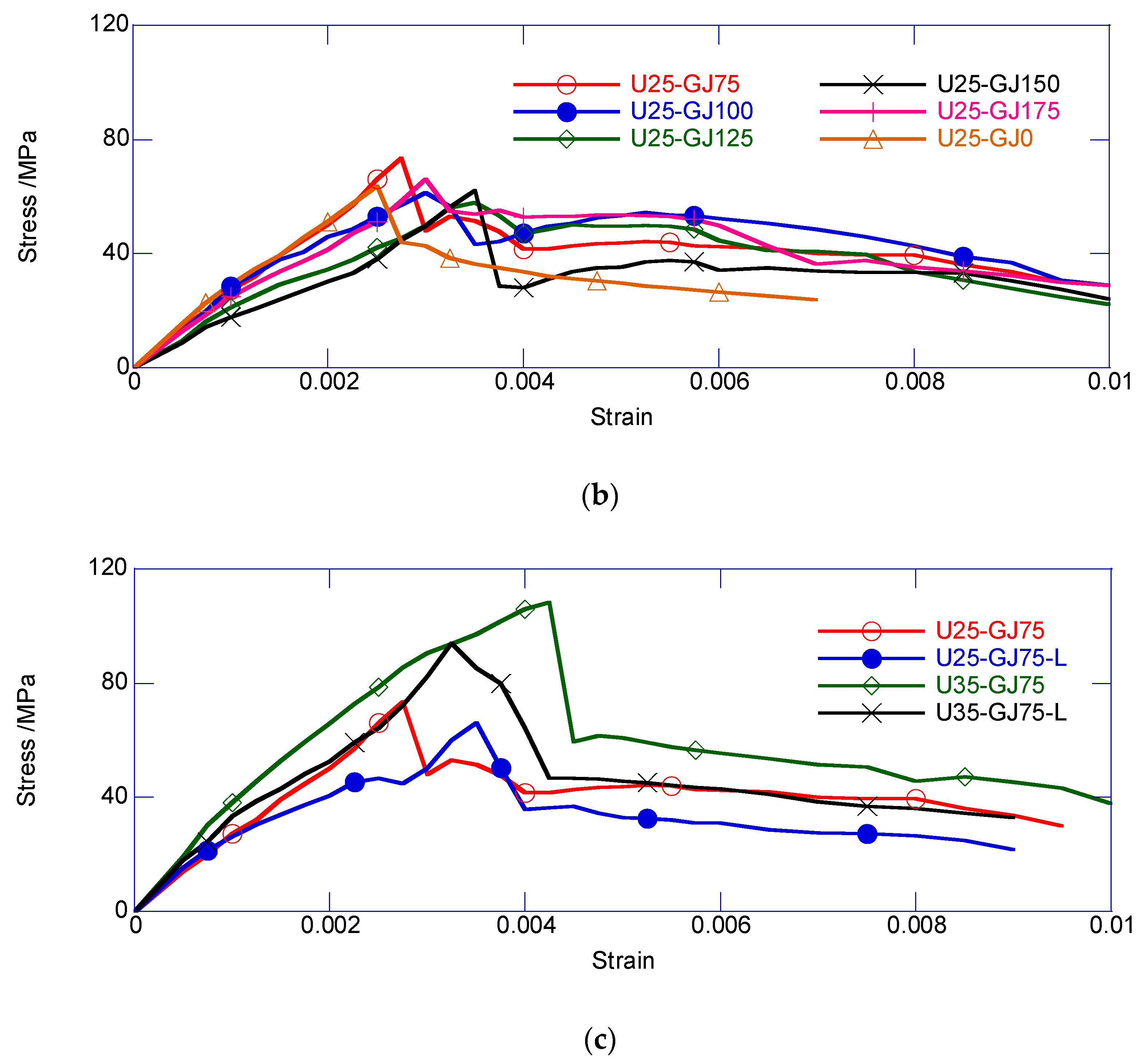 Materials 13 02905 g007b