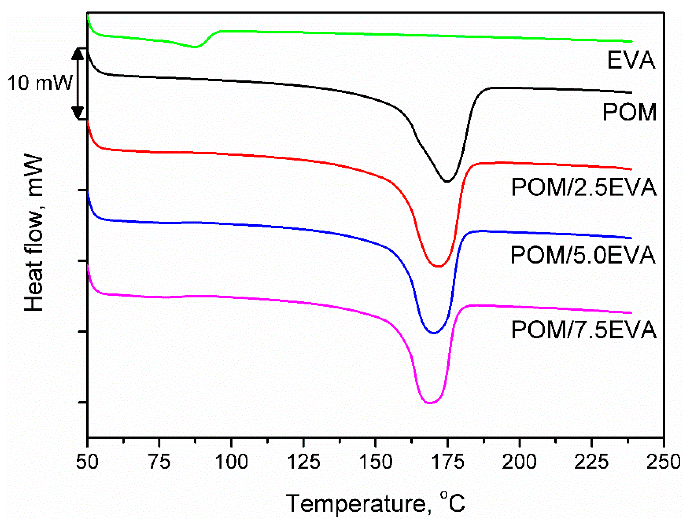 Materials 13 02912 g004