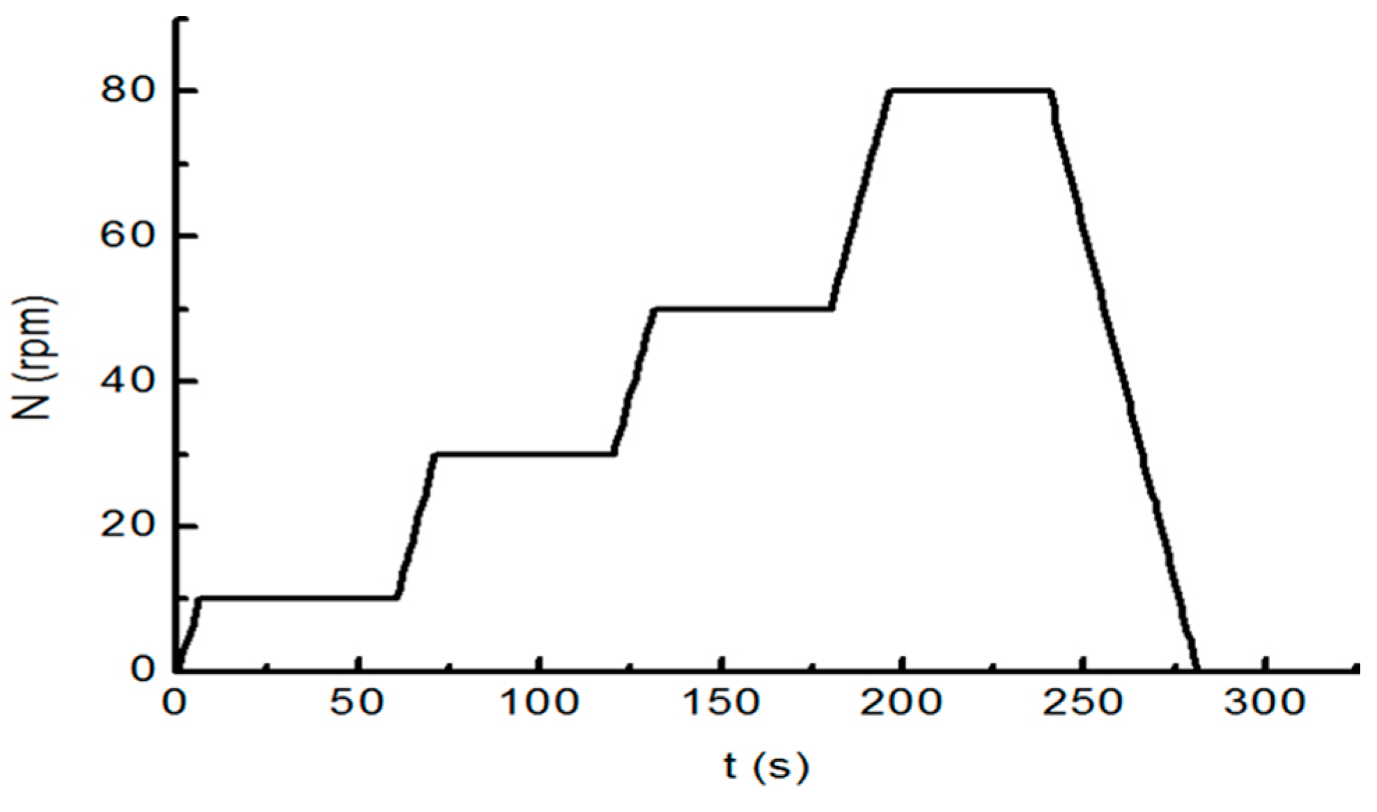 Materials 13 02918 g002