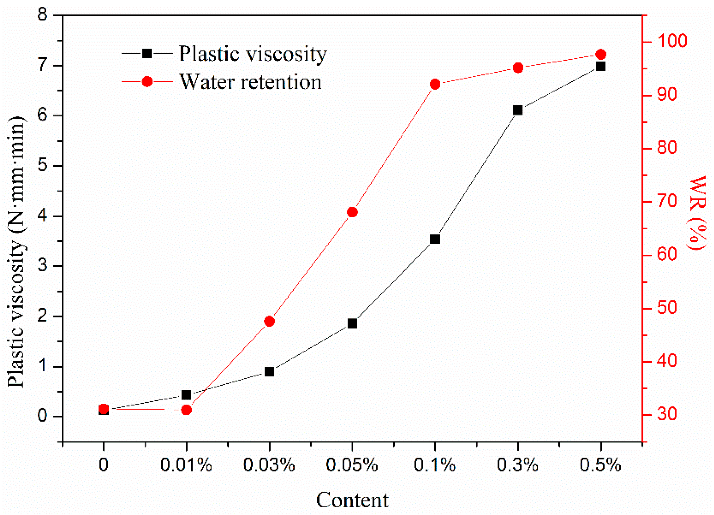 Materials 13 02918 g004