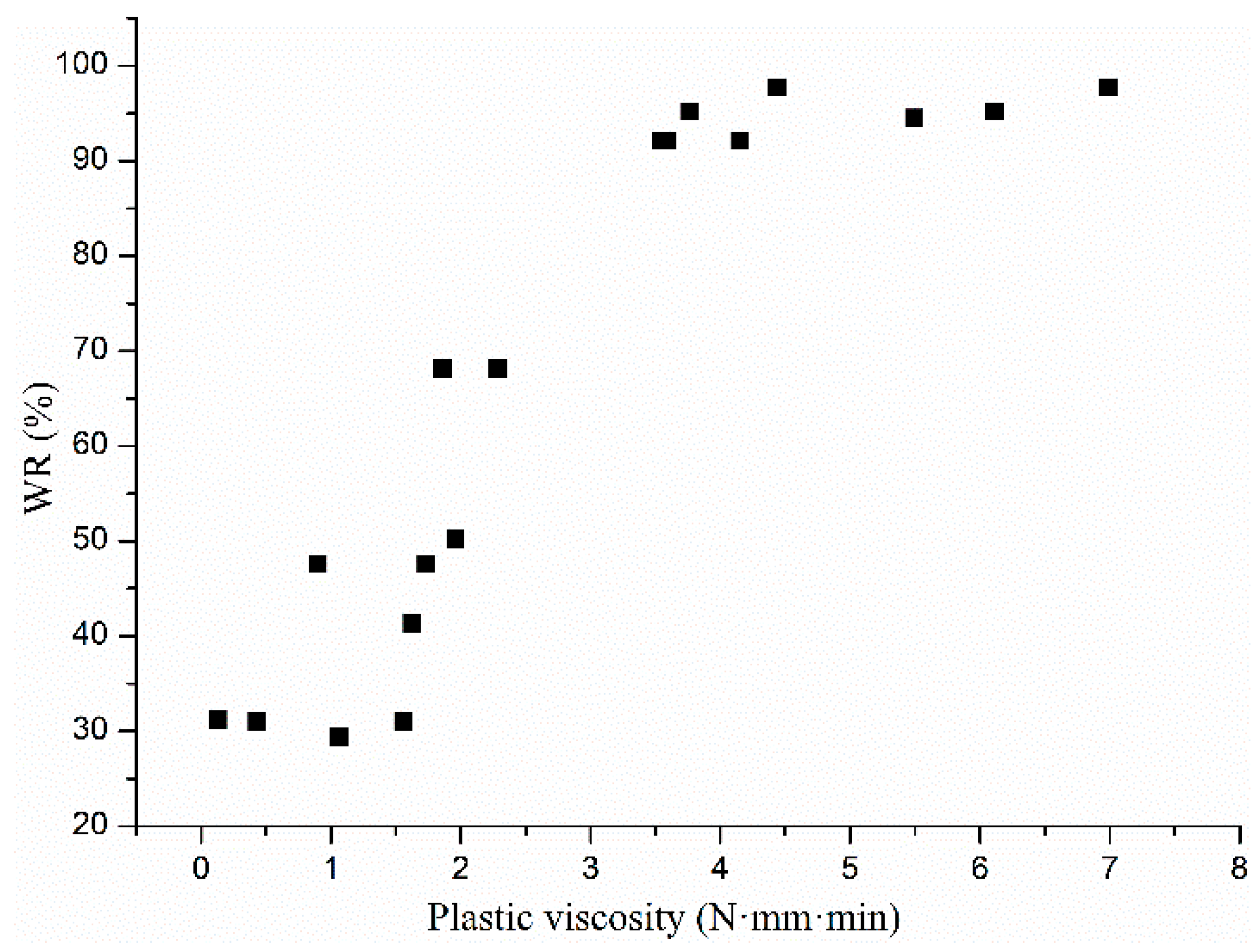 Materials 13 02918 g006