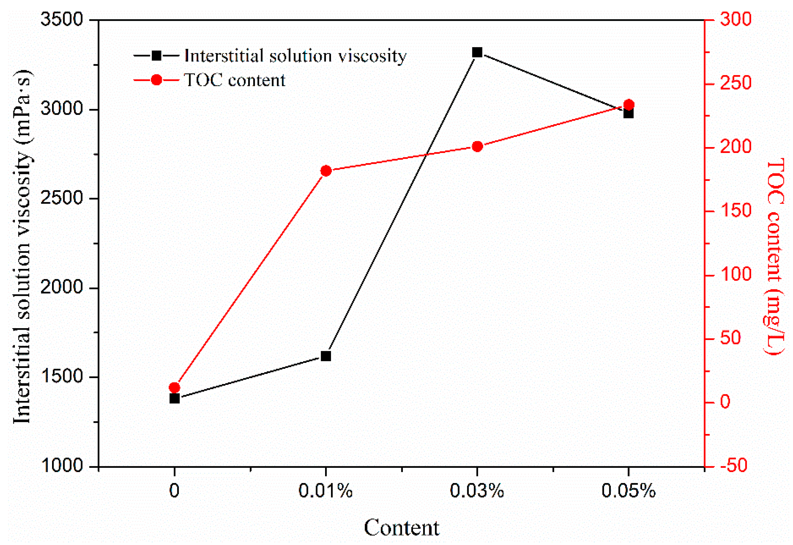 Materials 13 02918 g007