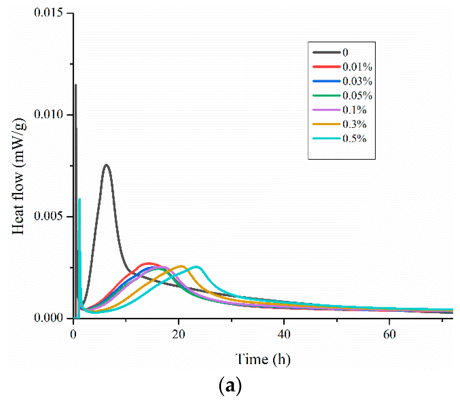 Materials 13 02918 g008a