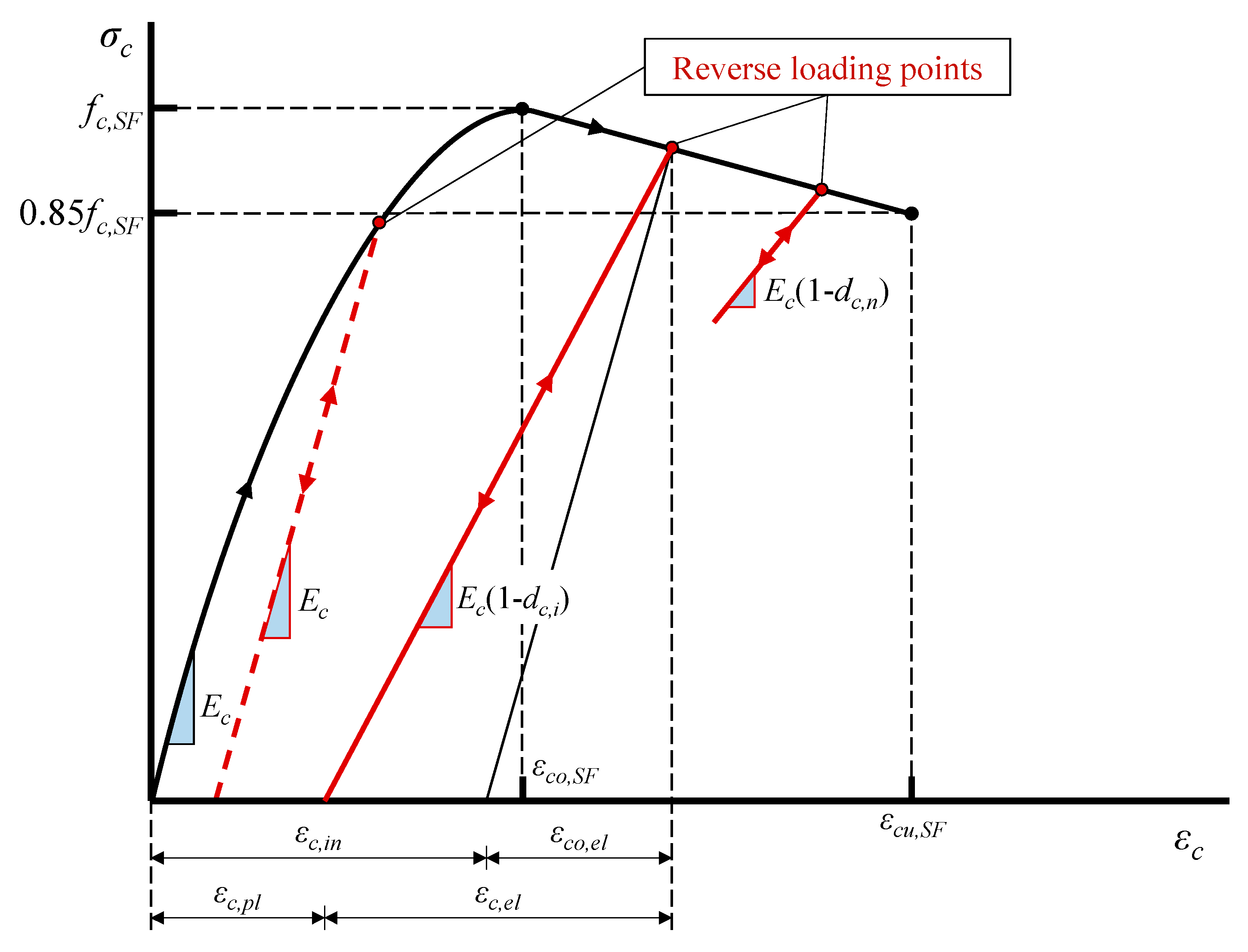 Materials 13 02923 g004