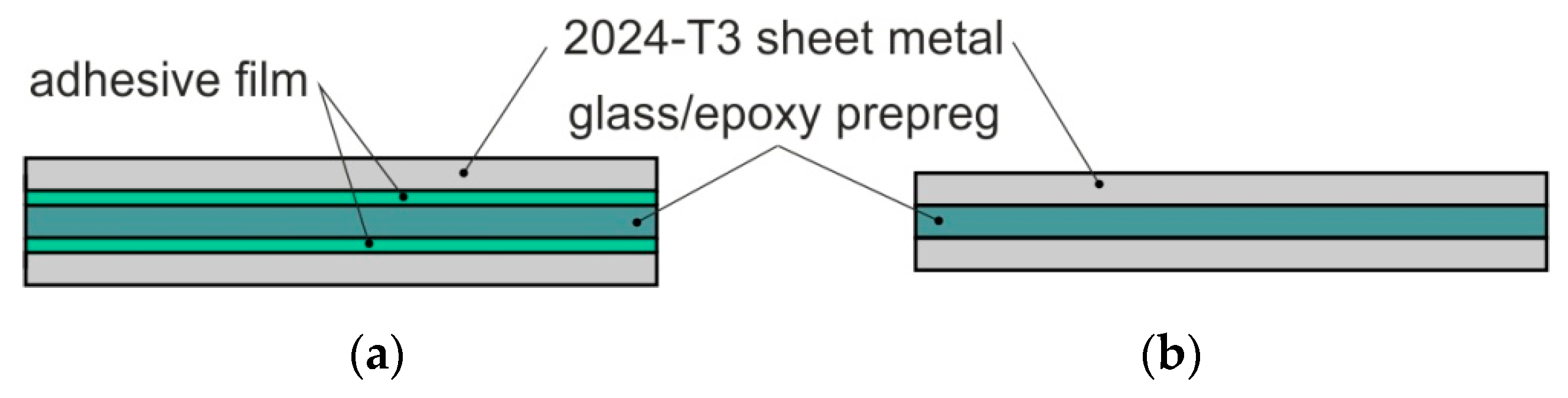 Materials 13 02929 g003