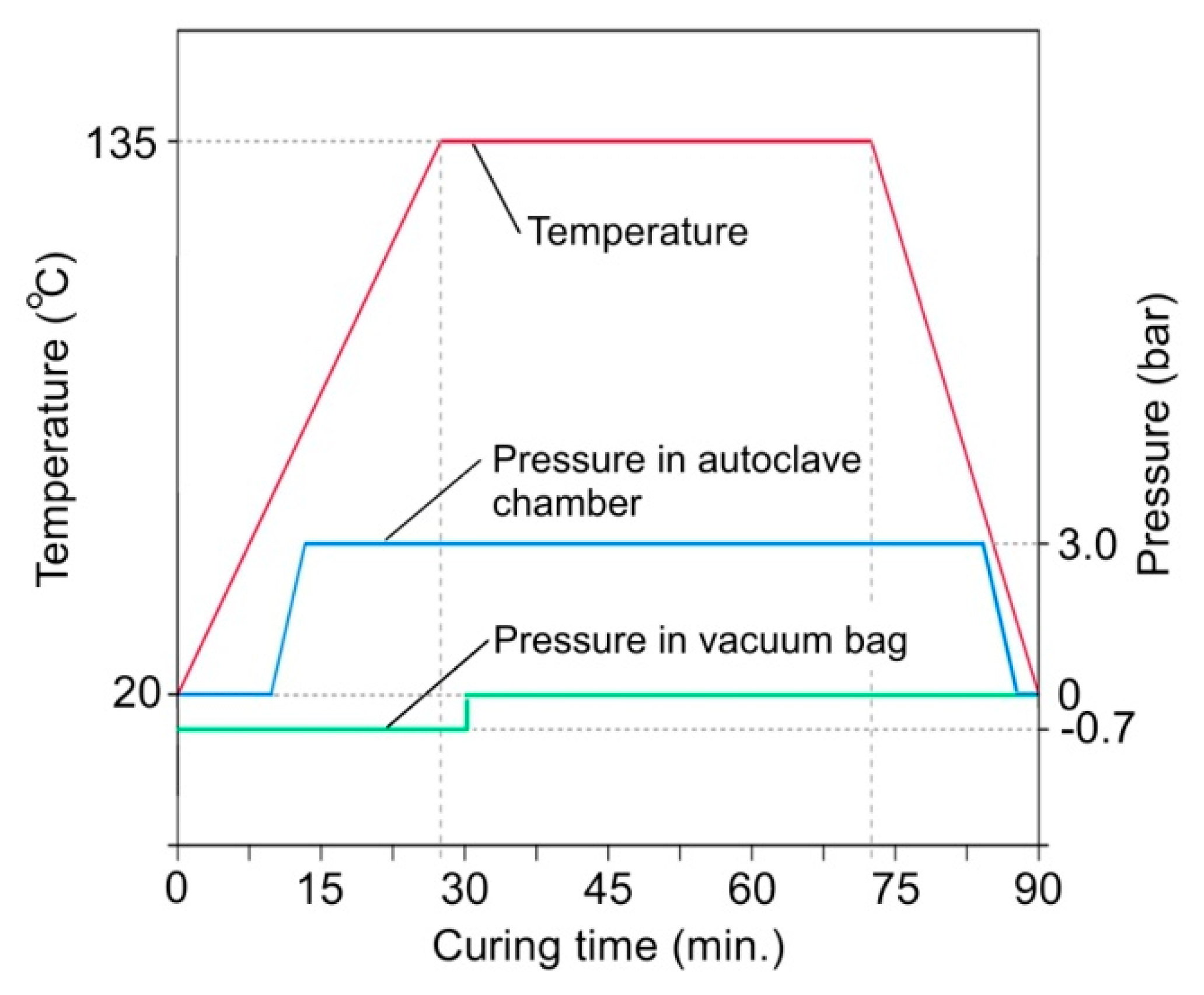 Materials 13 02929 g004