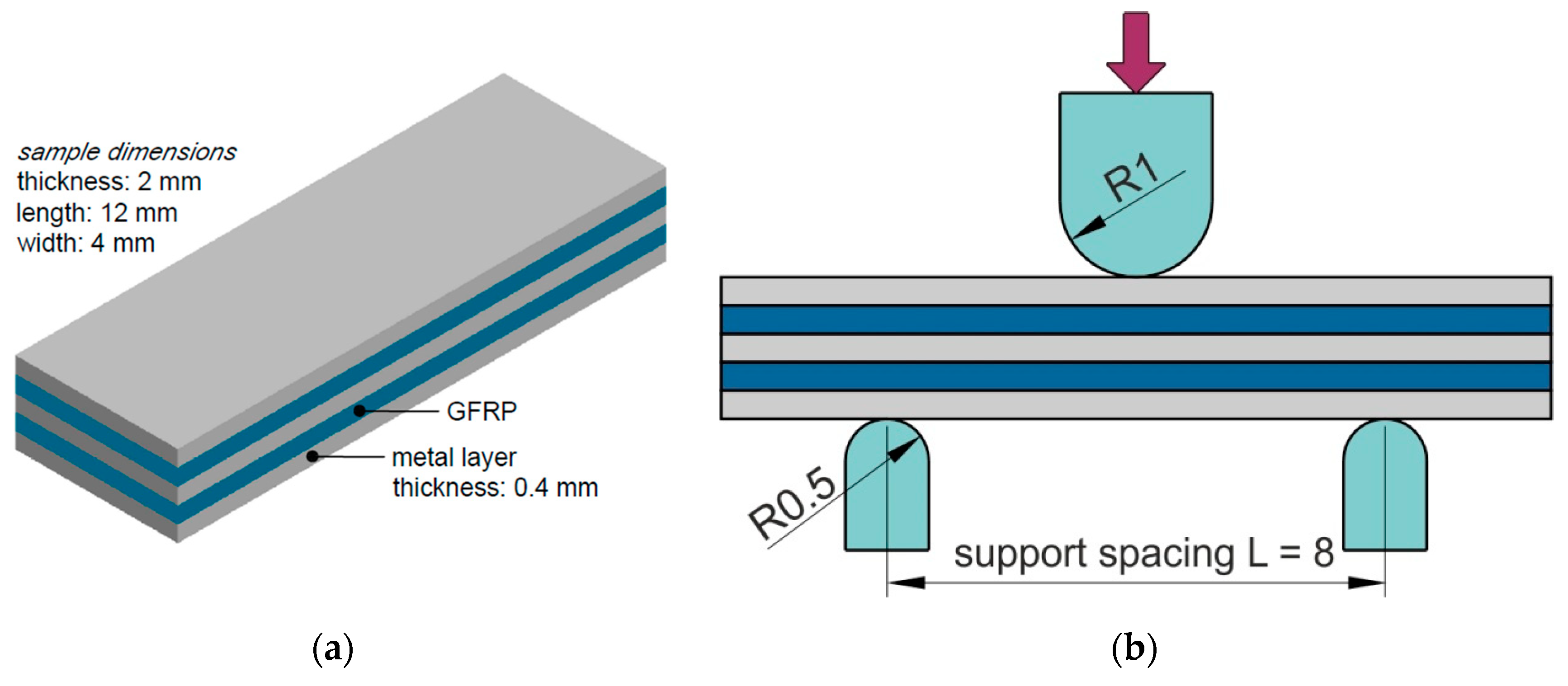 Materials 13 02929 g008