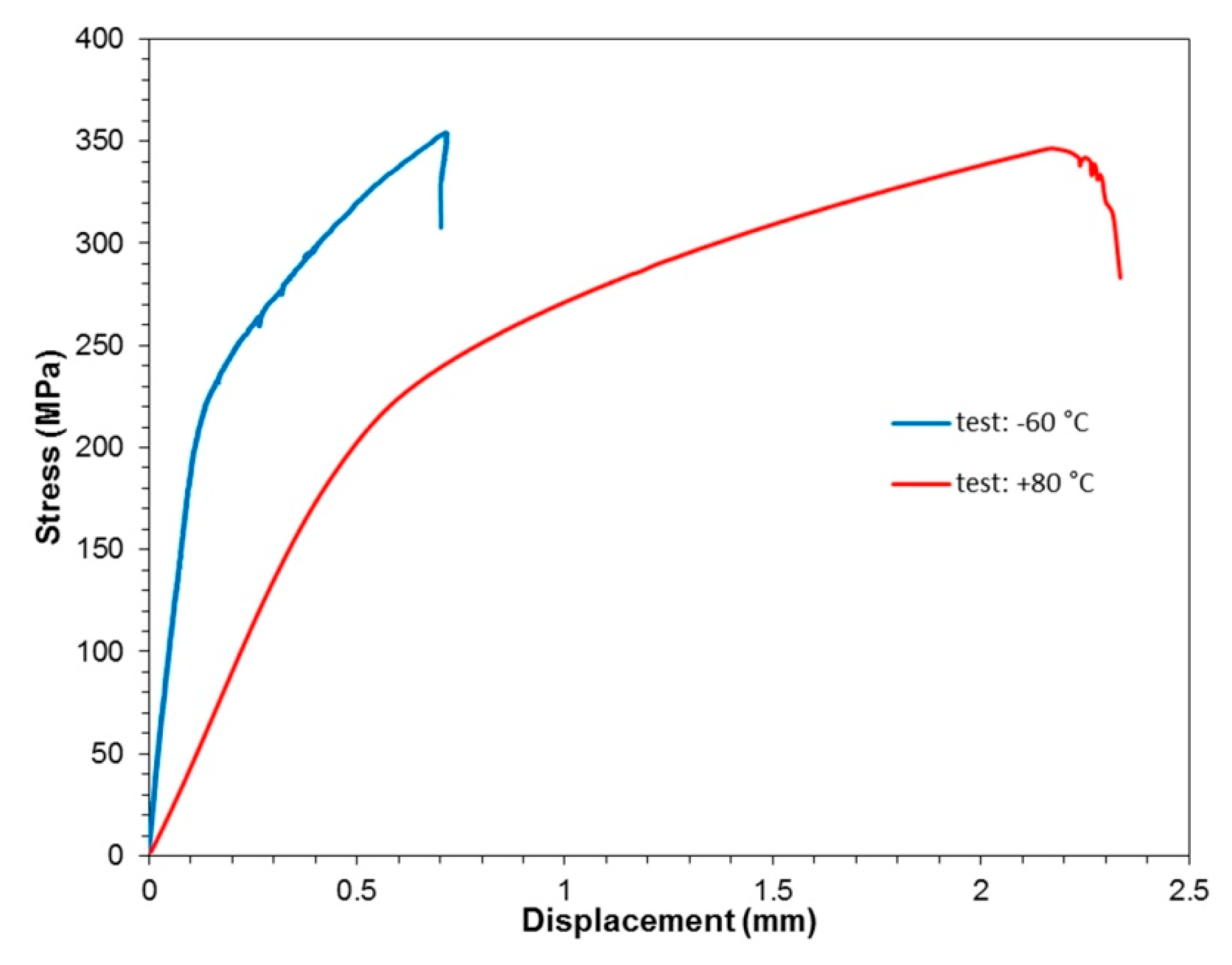 Materials 13 02929 g011