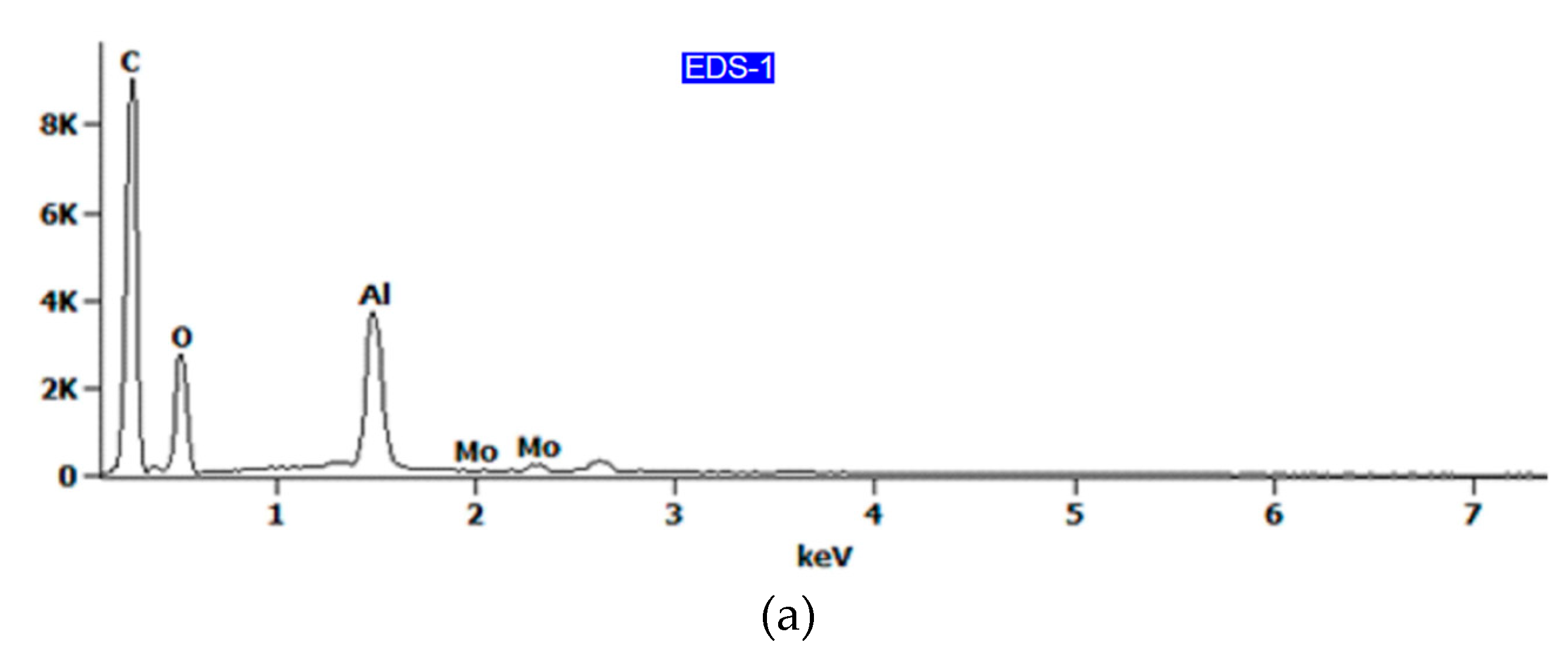 Materials 13 02929 g015a