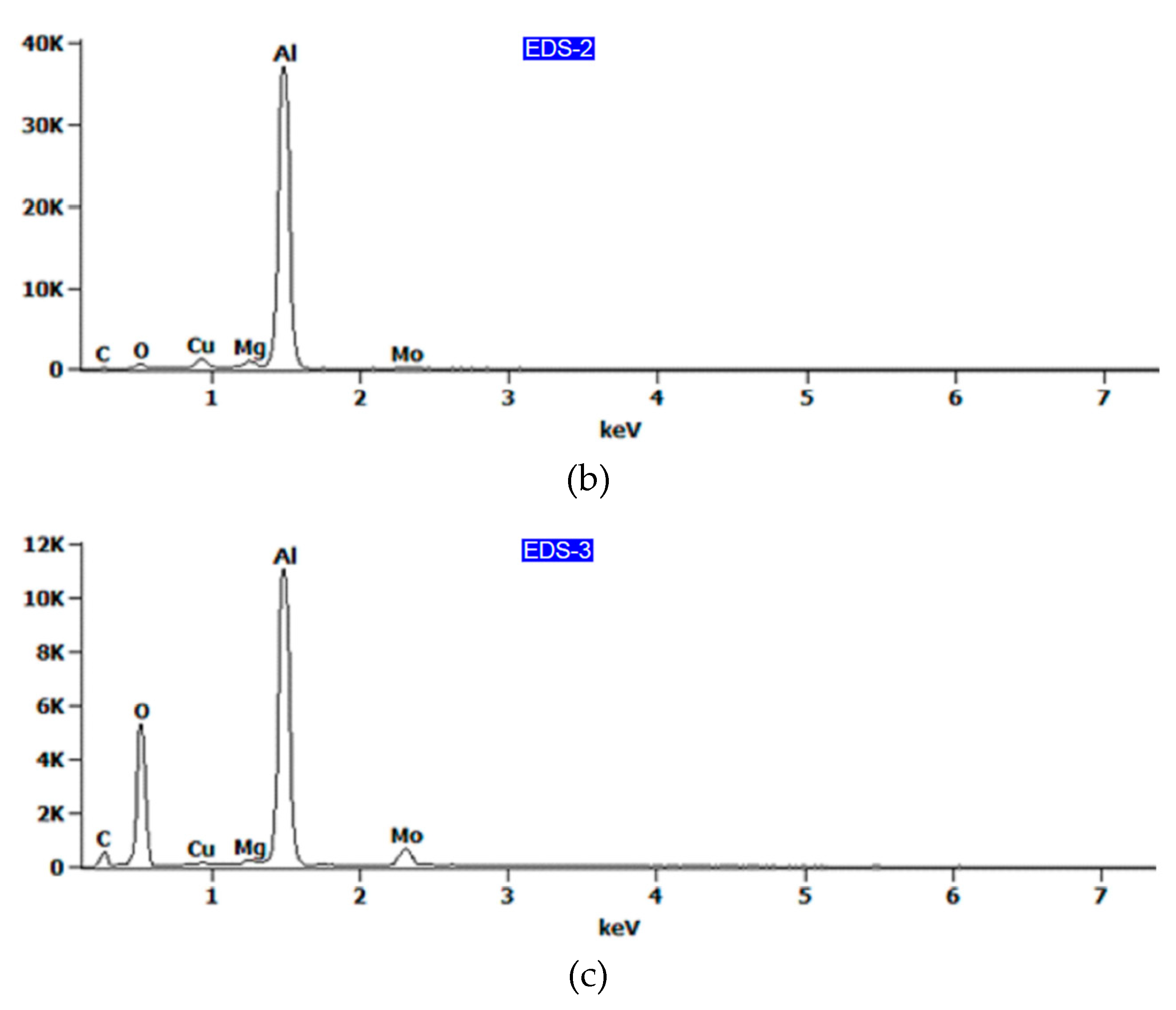 Materials 13 02929 g015b