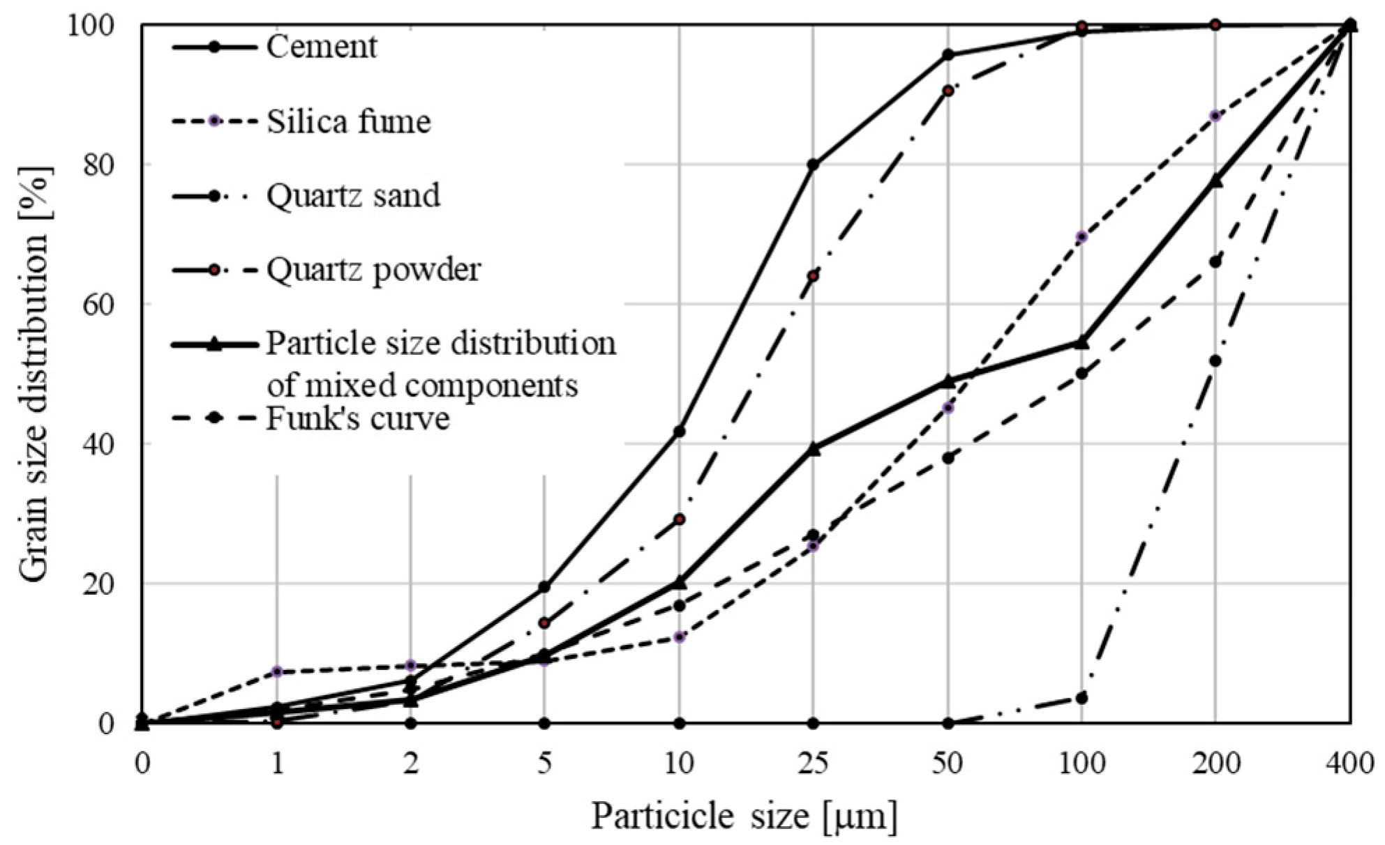 Materials 13 02948 g003