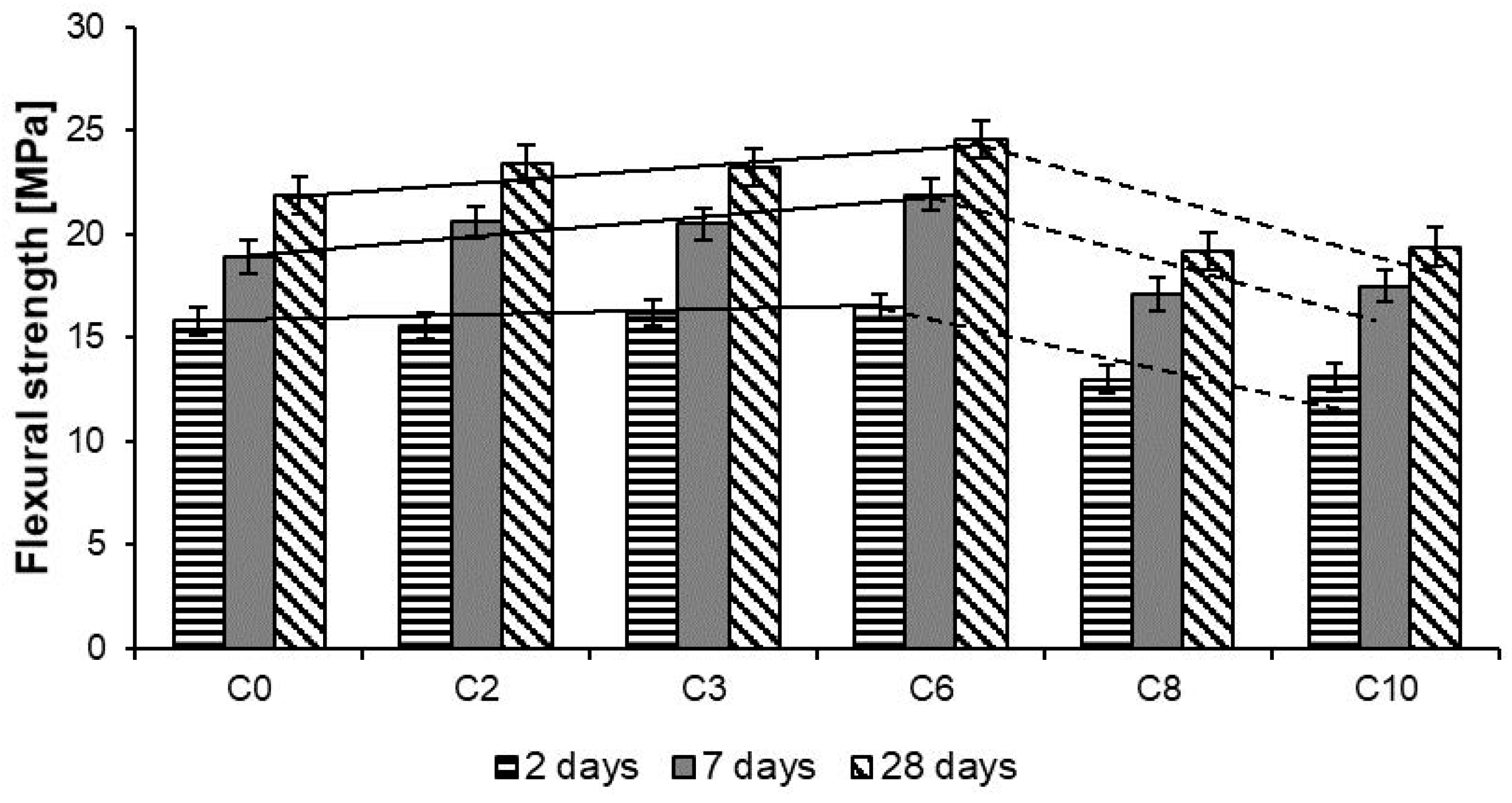 Materials 13 02948 g010