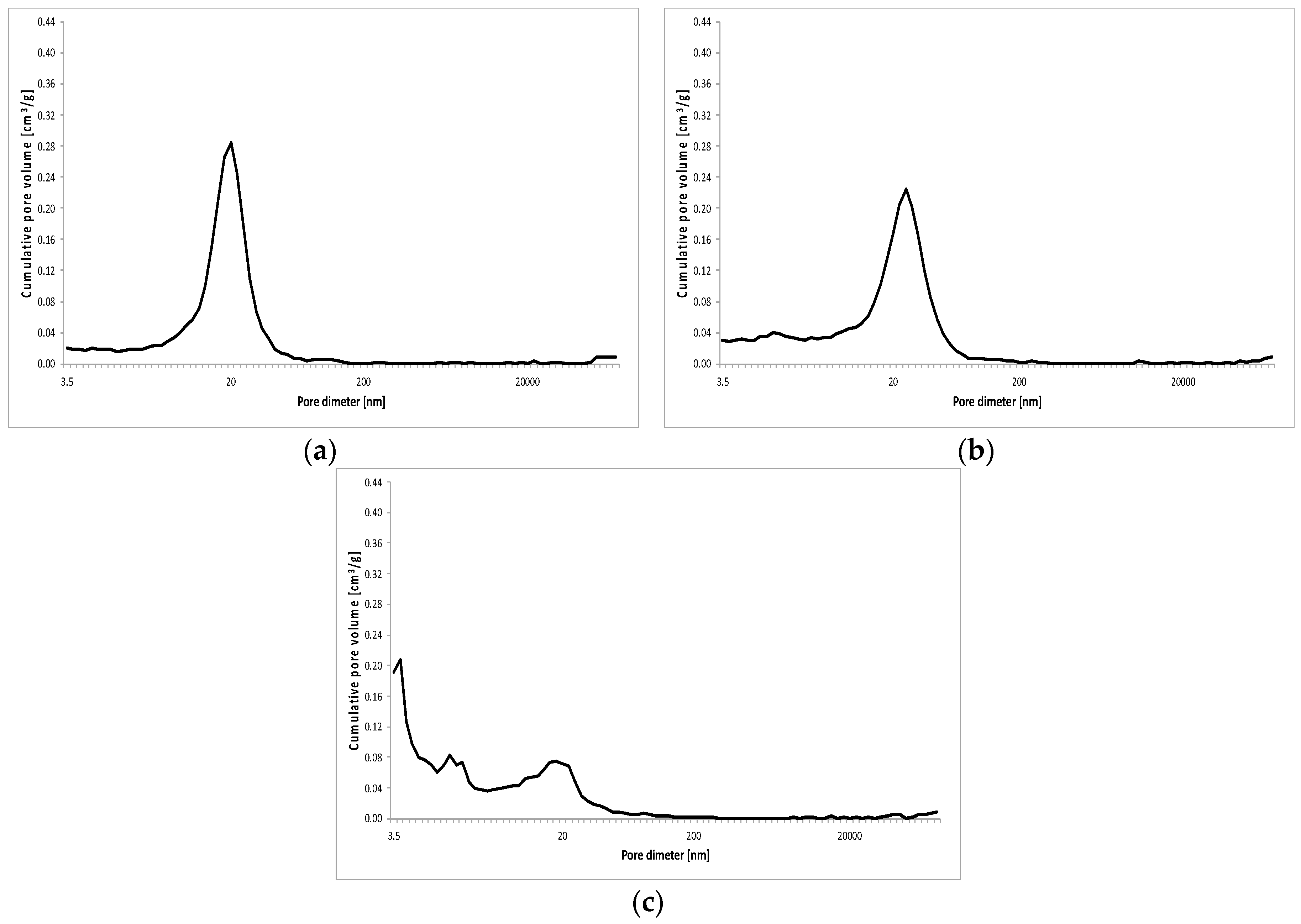 Materials 13 02948 g013