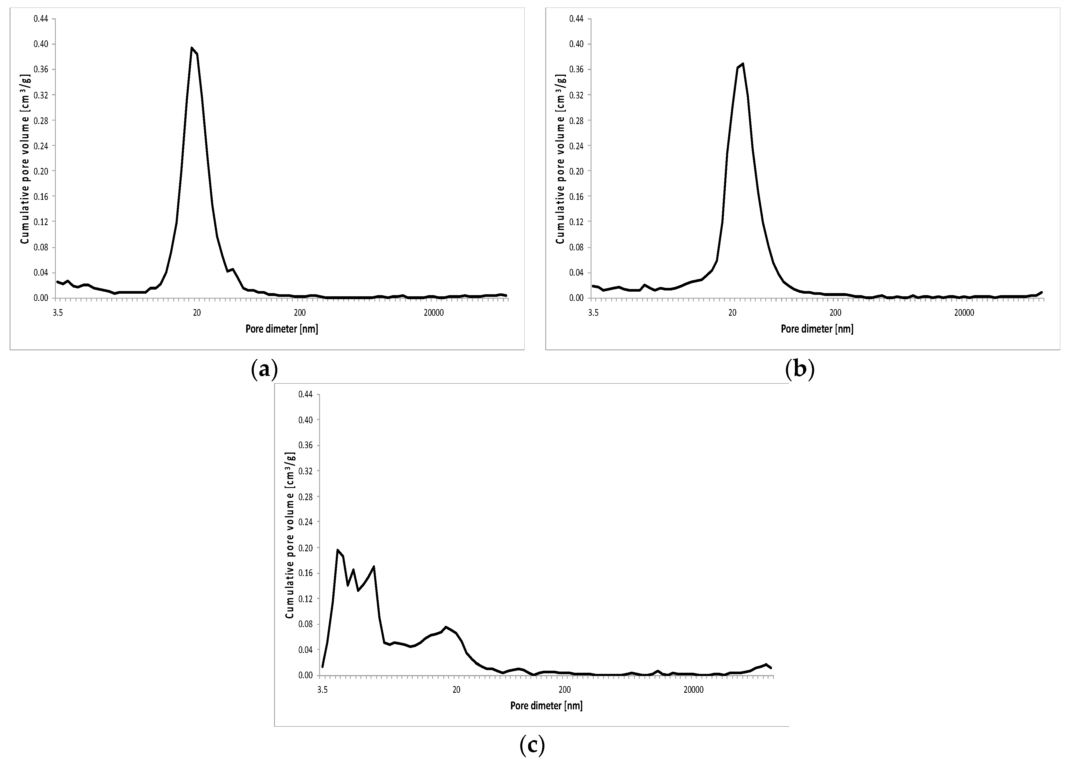 Materials 13 02948 g014