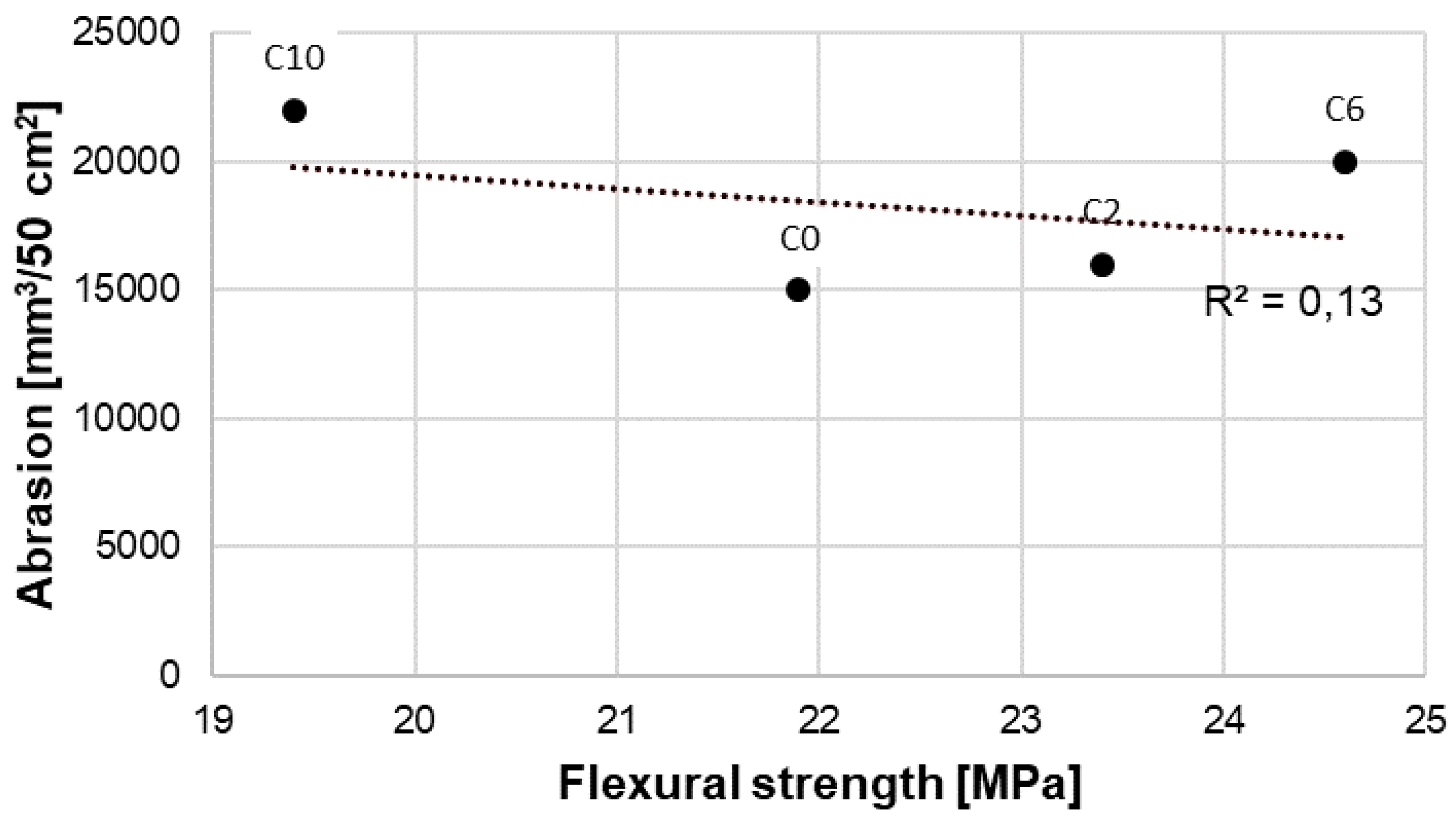 Materials 13 02948 g016