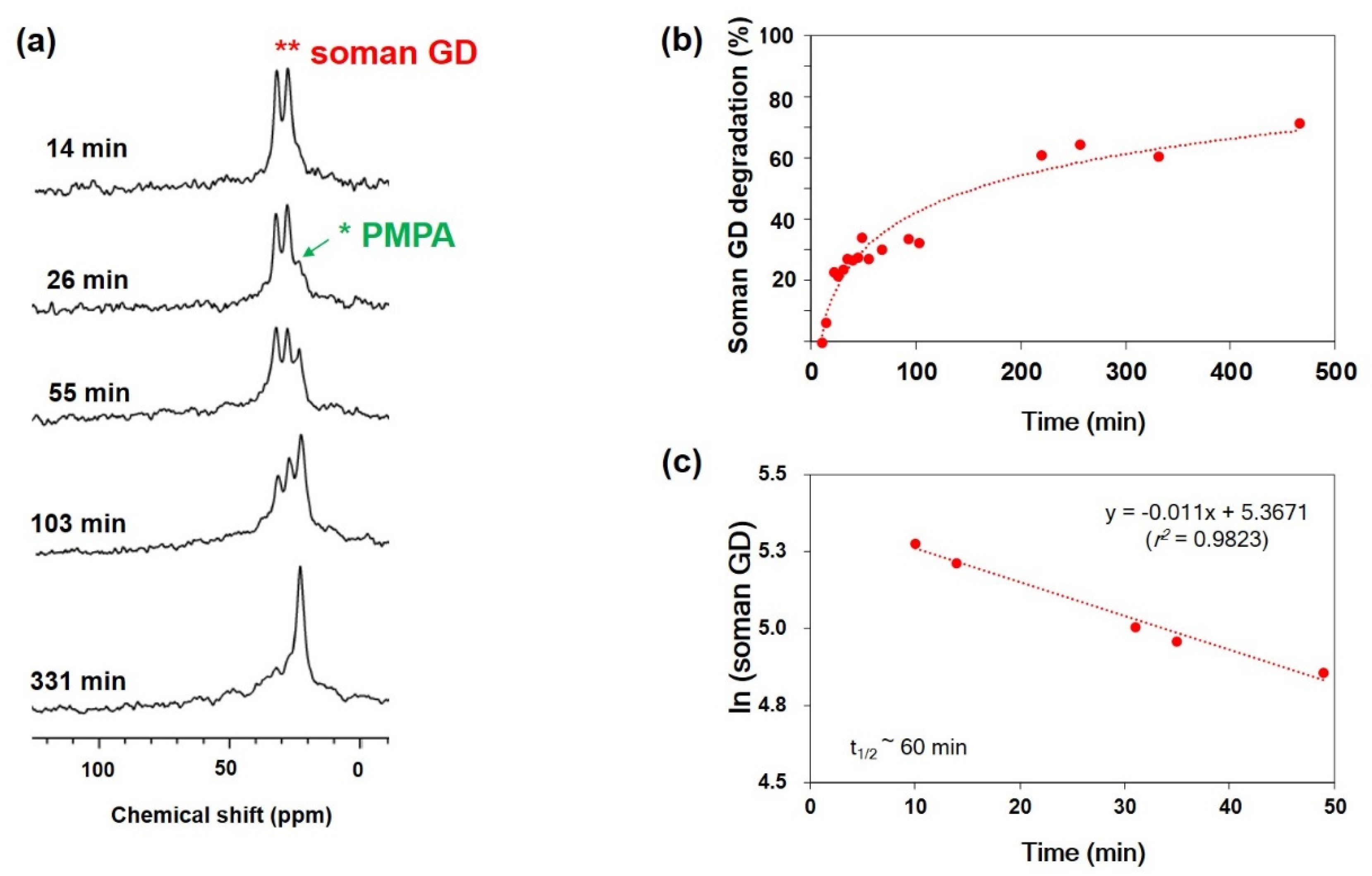 Materials 13 02954 g005