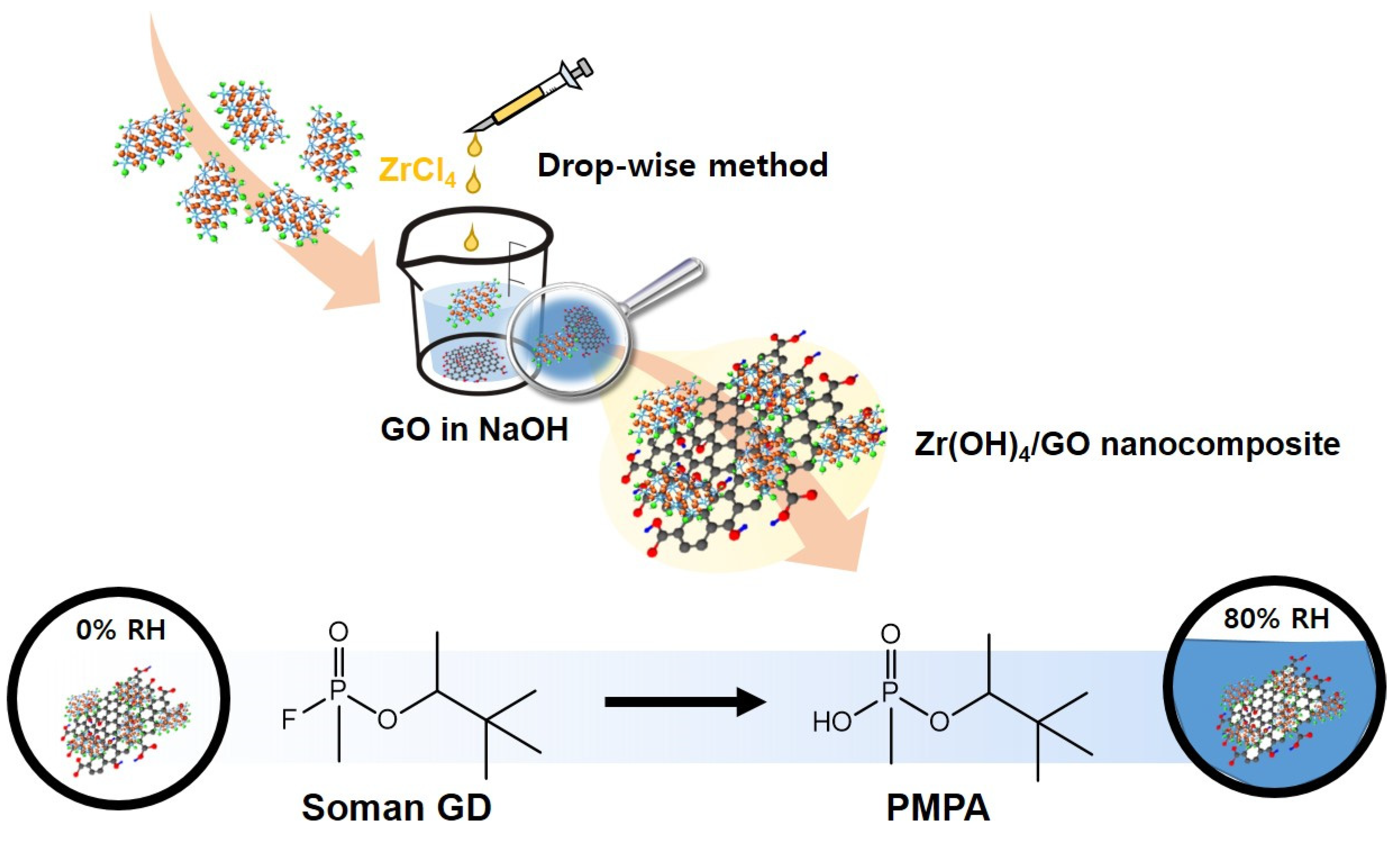 Materials 13 02954 sch001