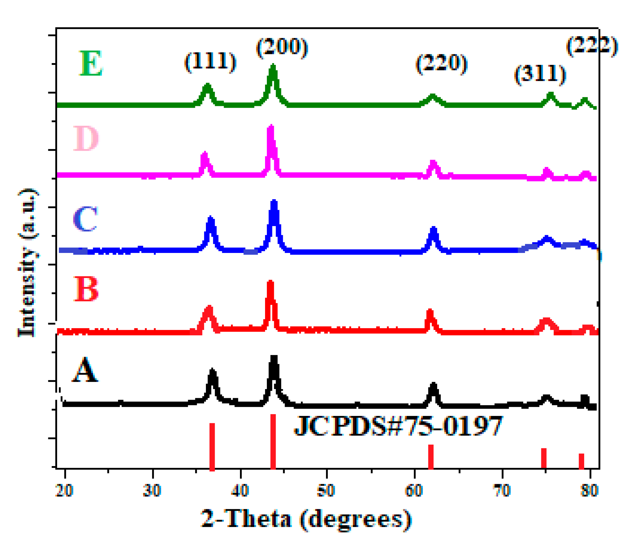 Materials 13 02961 g003 Materials 13 02961 g003