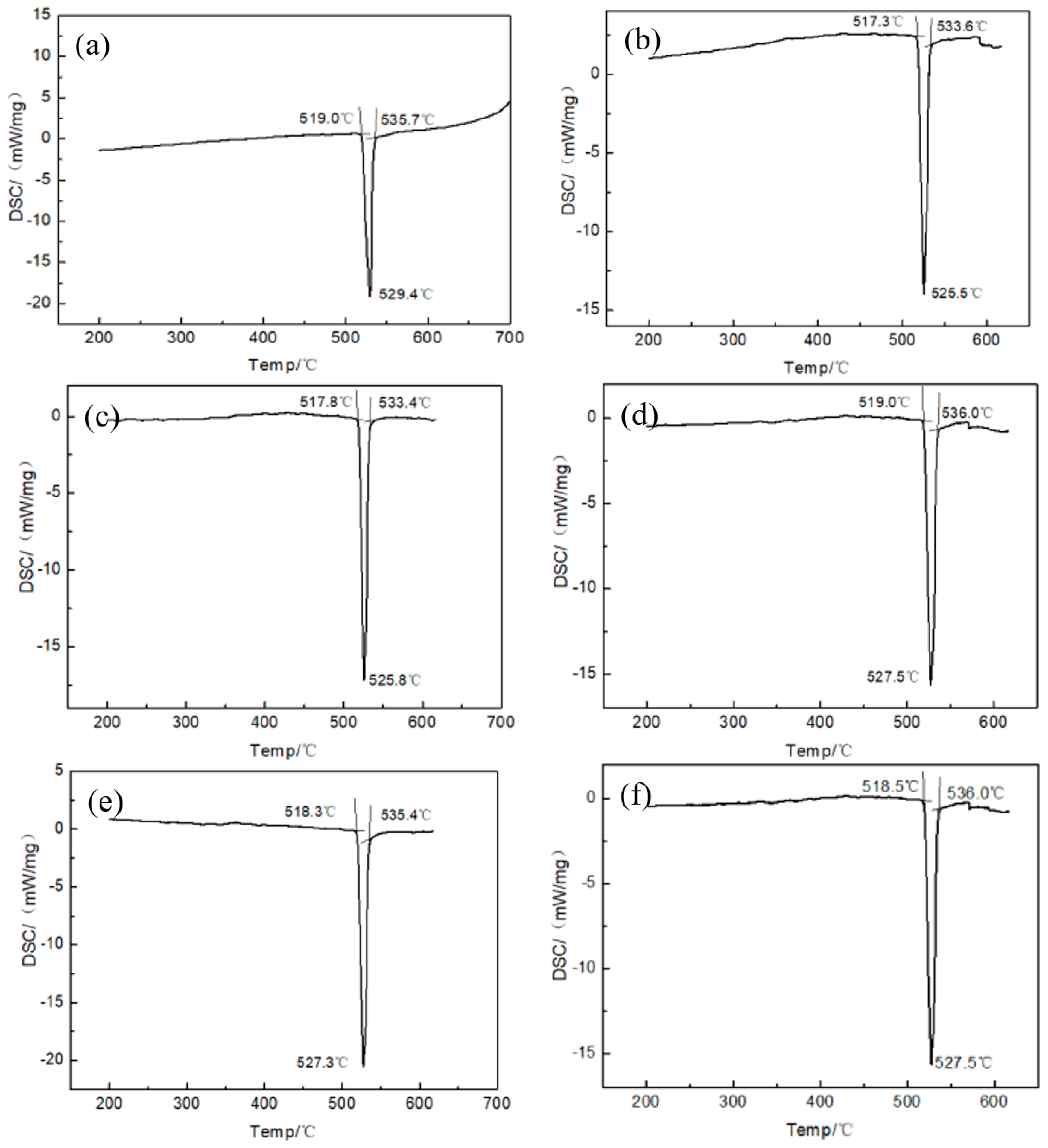 Materials 13 02965 g005