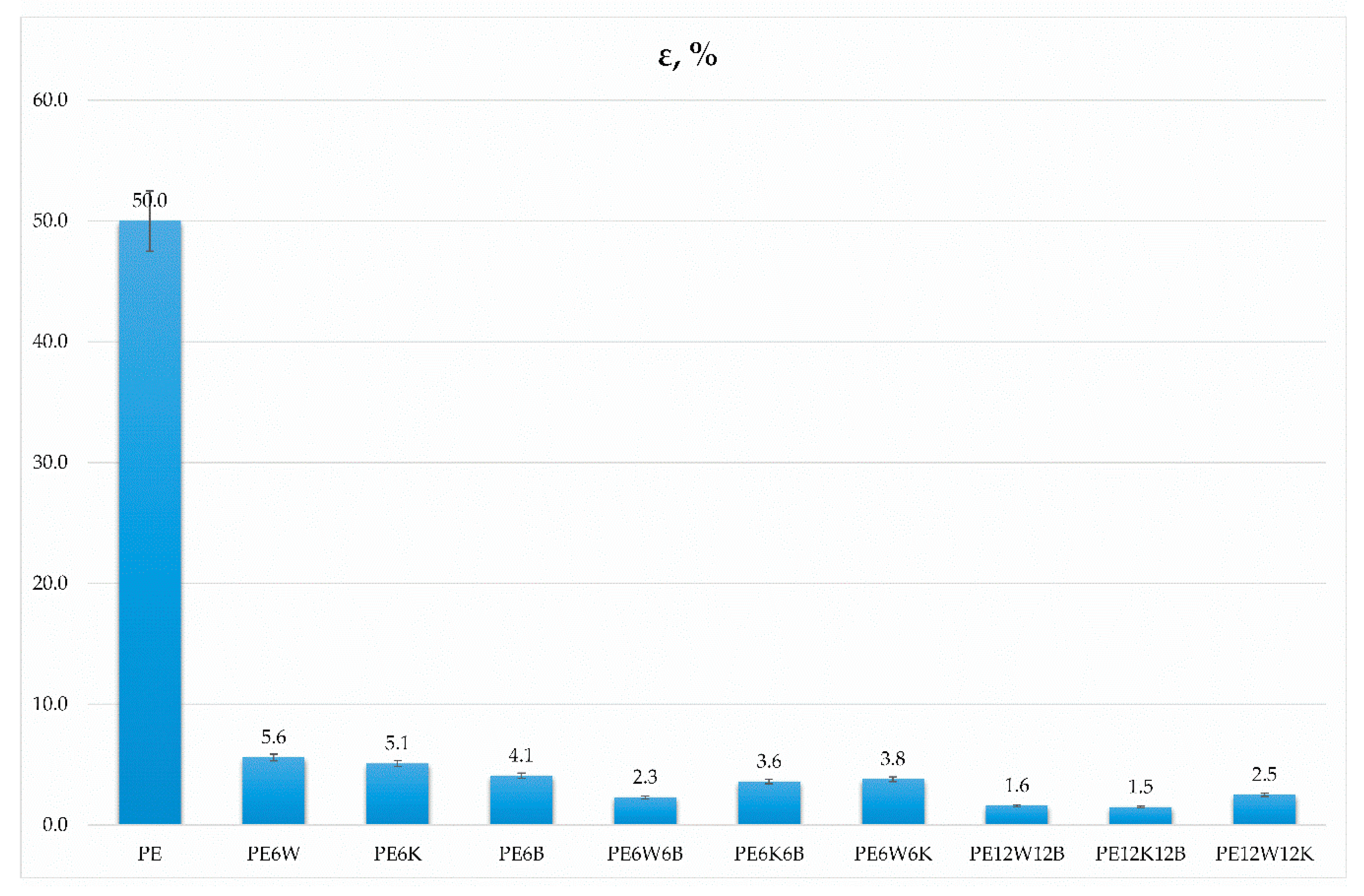 Materials 13 02967 g003