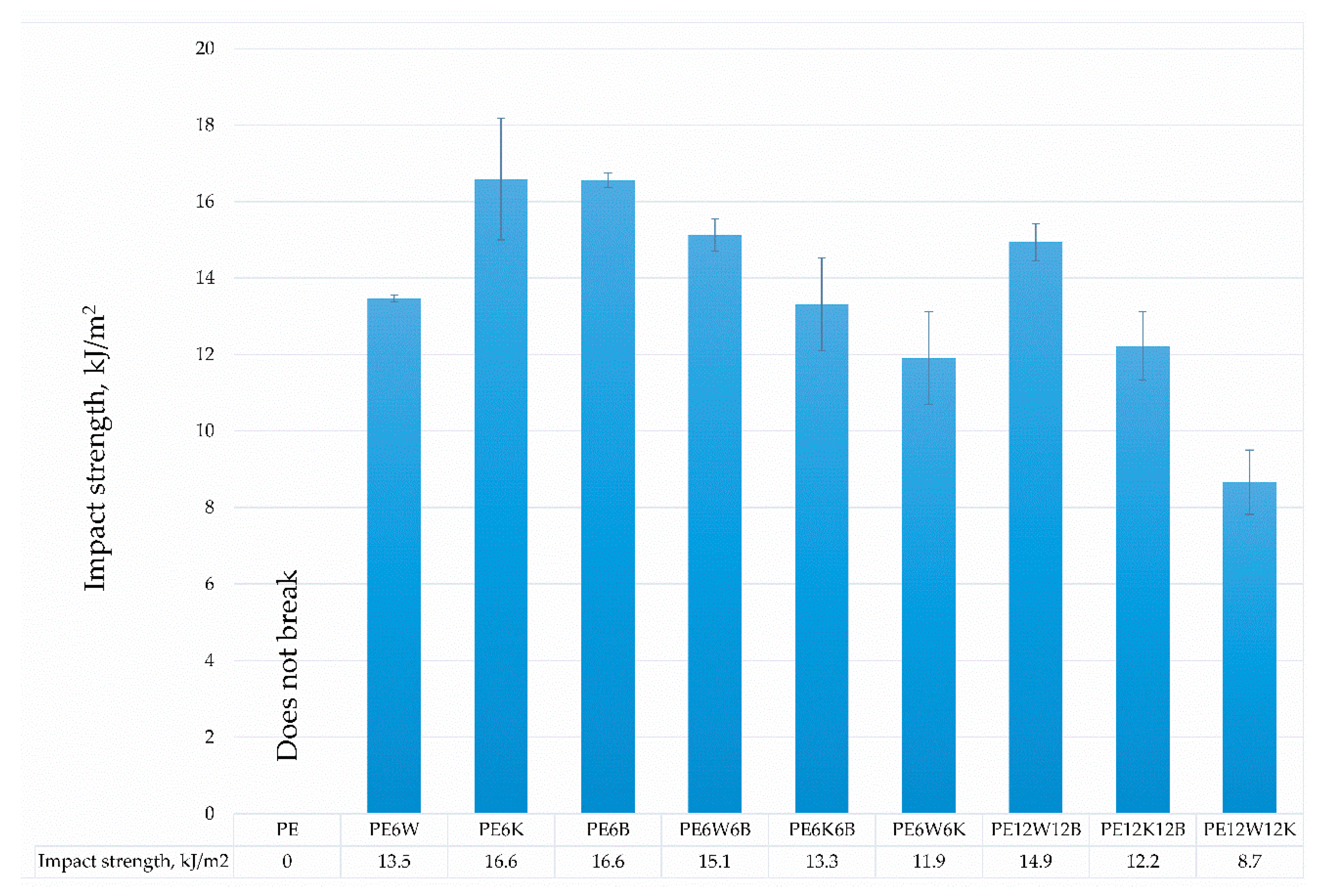 Materials 13 02967 g004