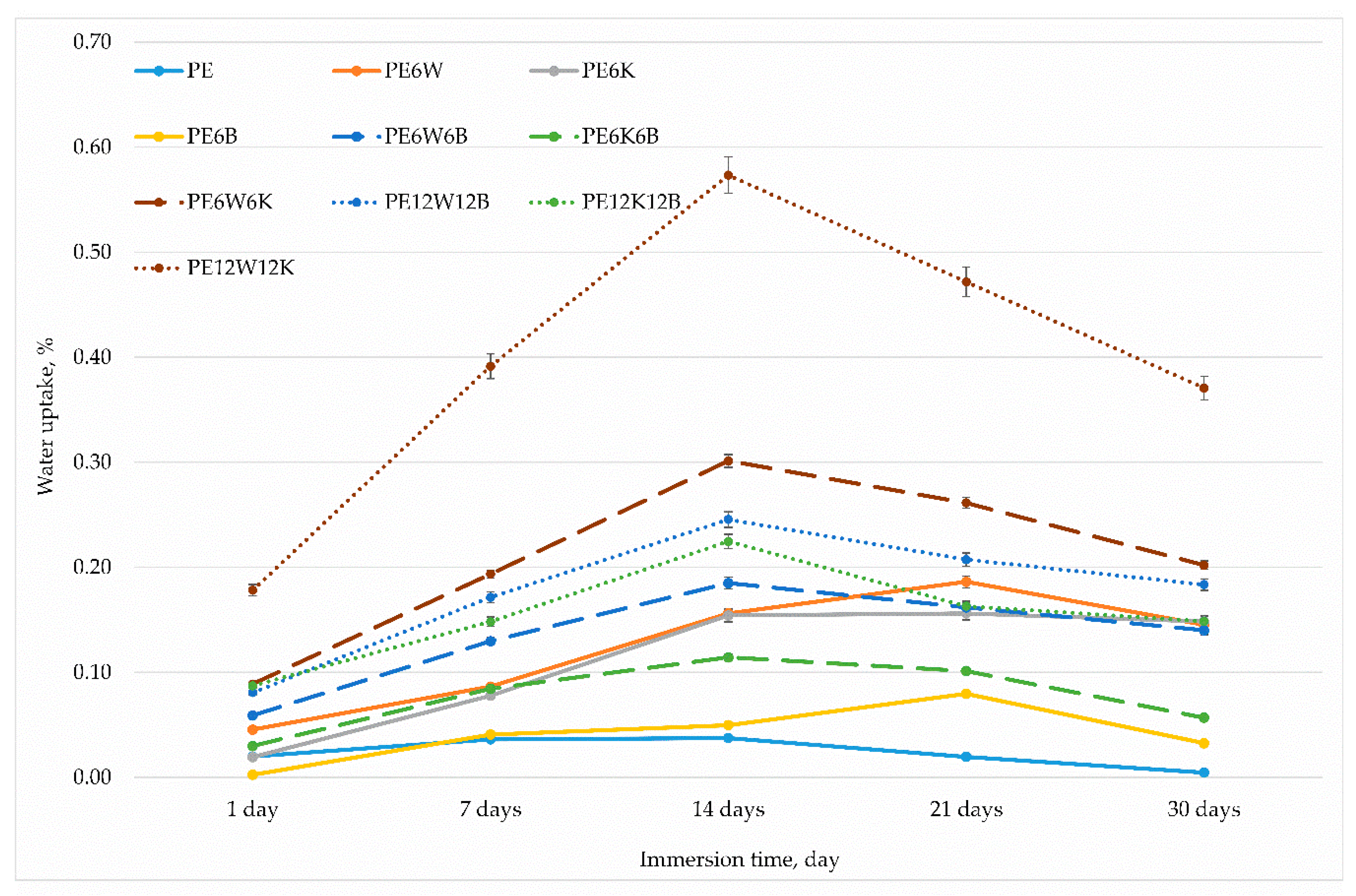 Materials 13 02967 g010