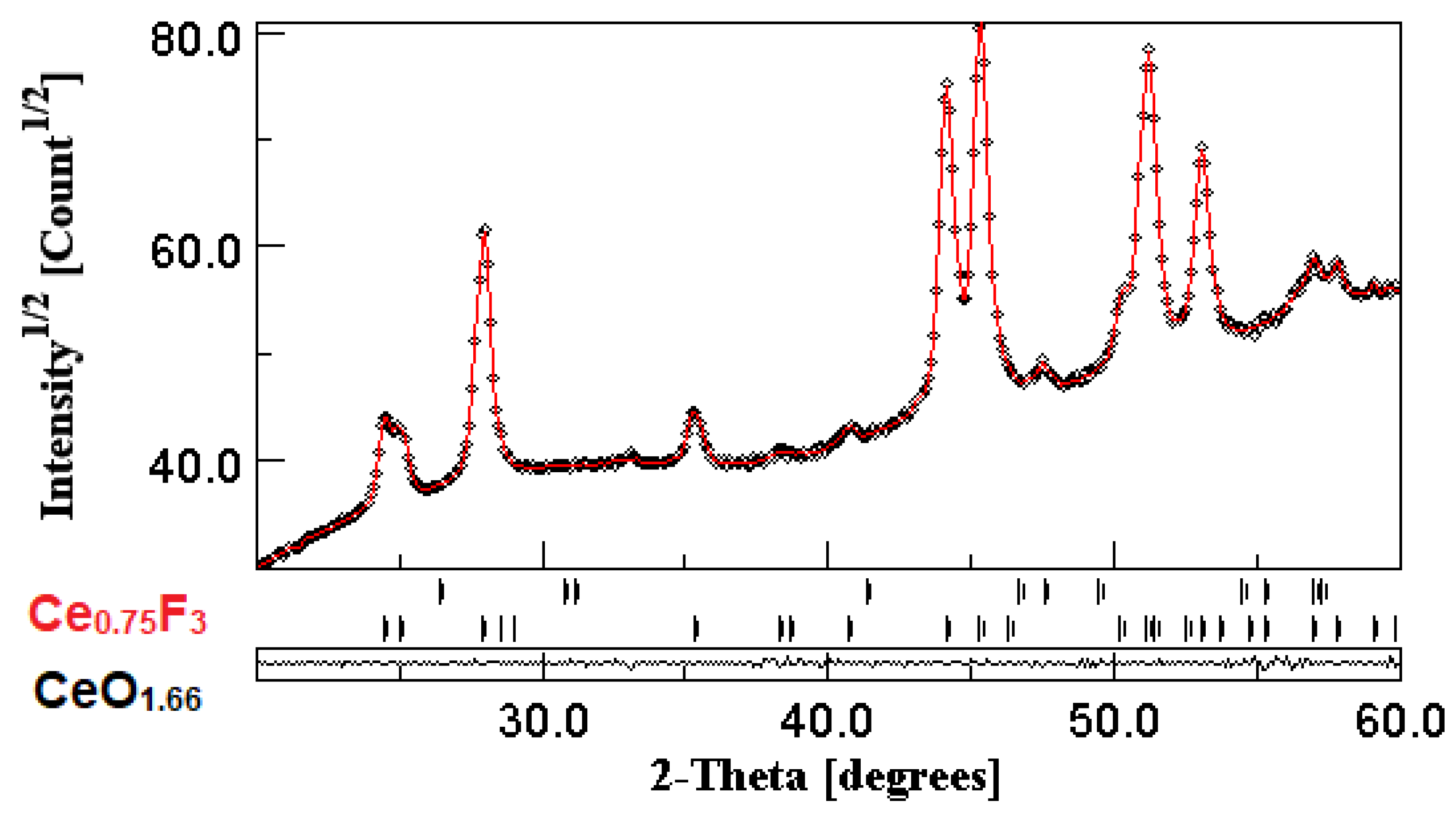 Materials 13 02980 g001 Materials 13 02980 g001