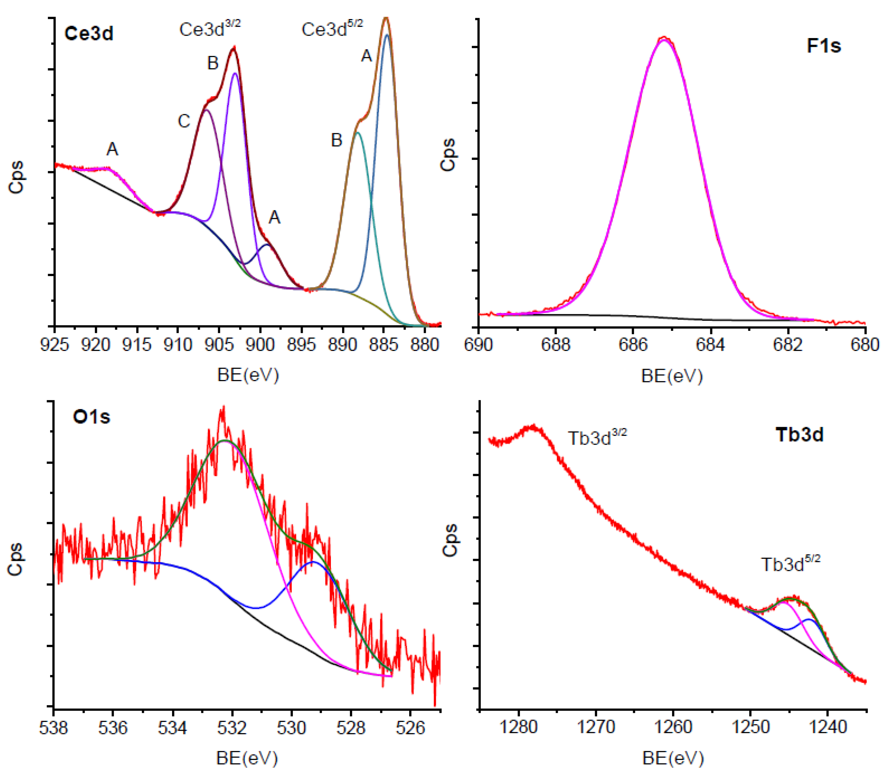 Materials 13 02980 g004 Materials 13 02980 g004