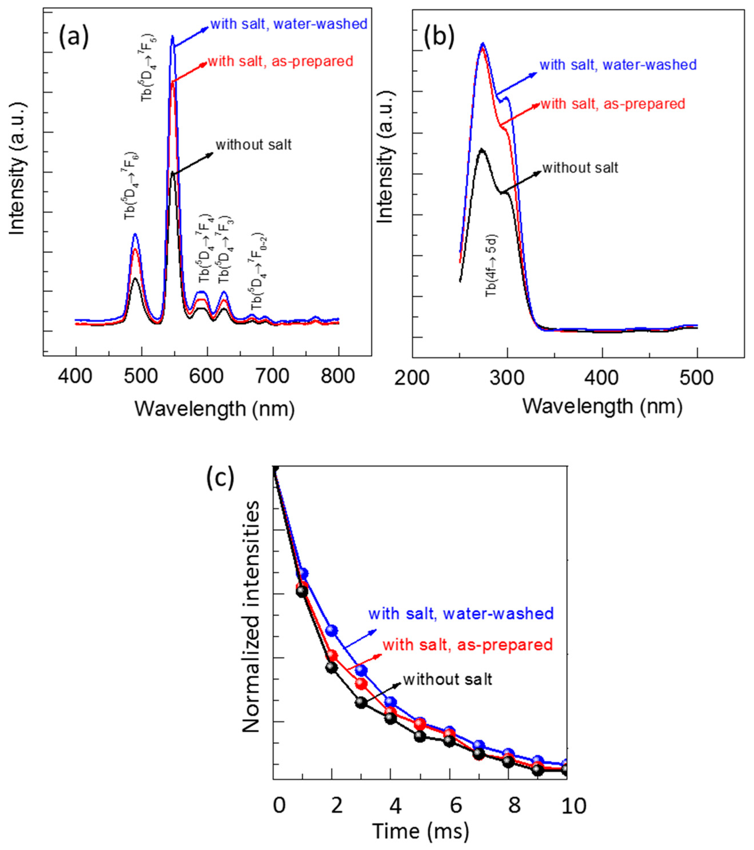 Materials 13 02987 g008