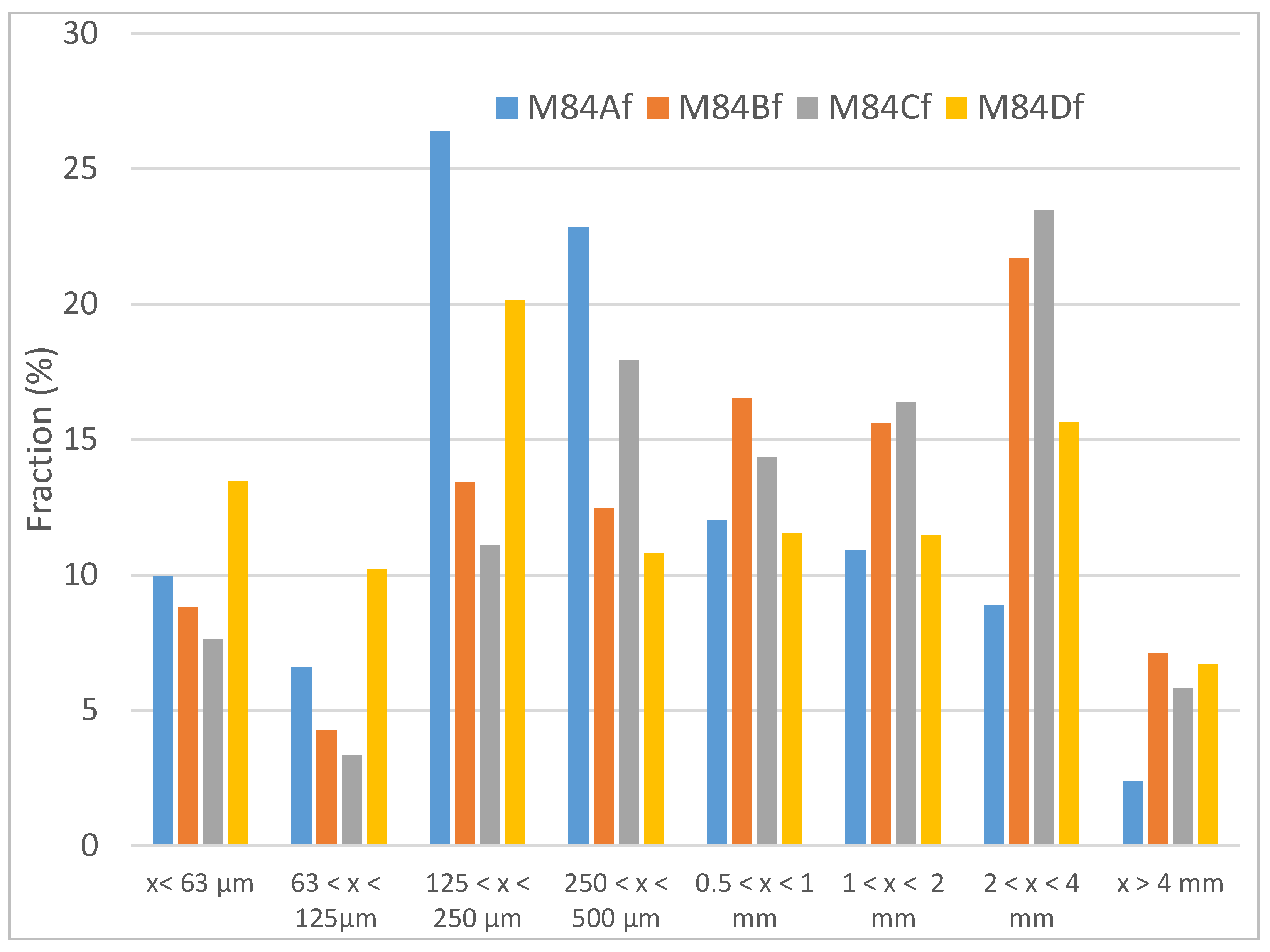 Materials 13 02994 g003