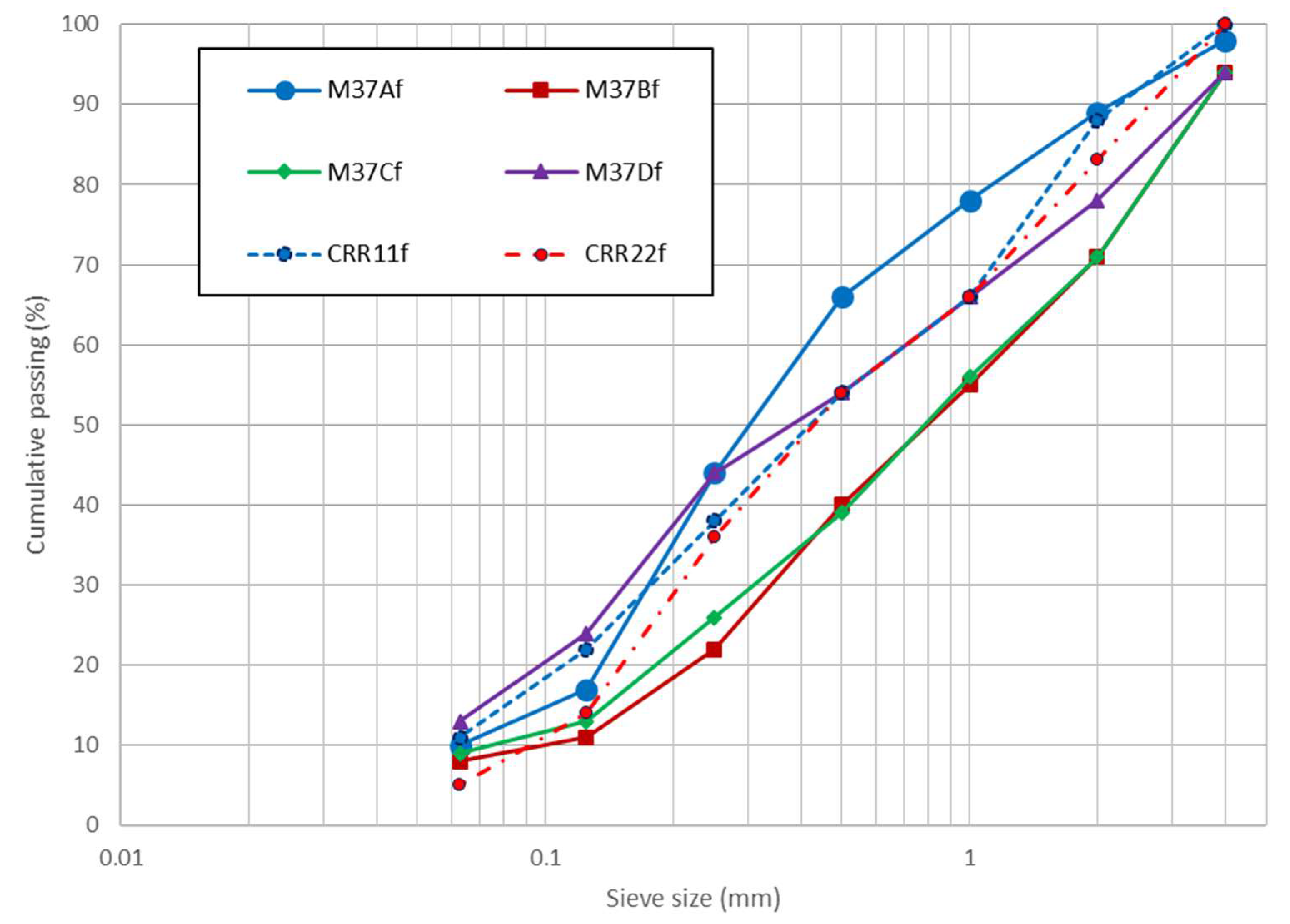 Materials 13 02994 g004