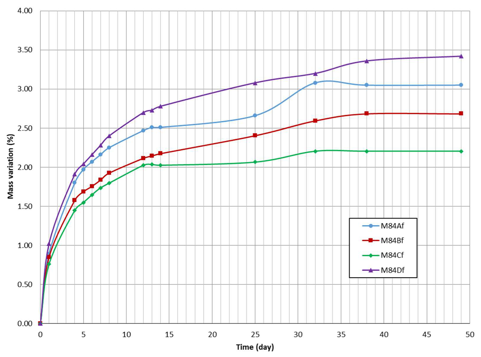 Materials 13 02994 g005