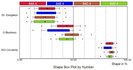 Materials 13 02994 g0a1