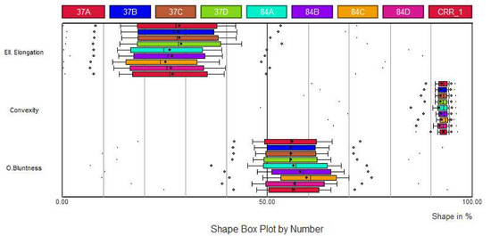 Materials 13 02994 g0a3