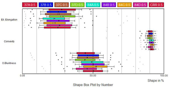 Materials 13 02994 g0a4