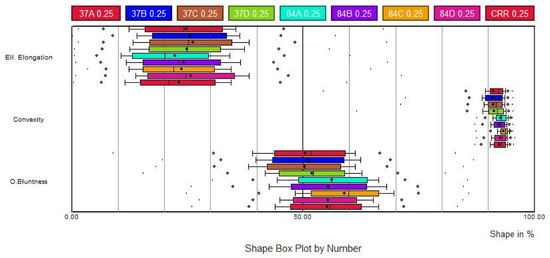 Materials 13 02994 g0a5