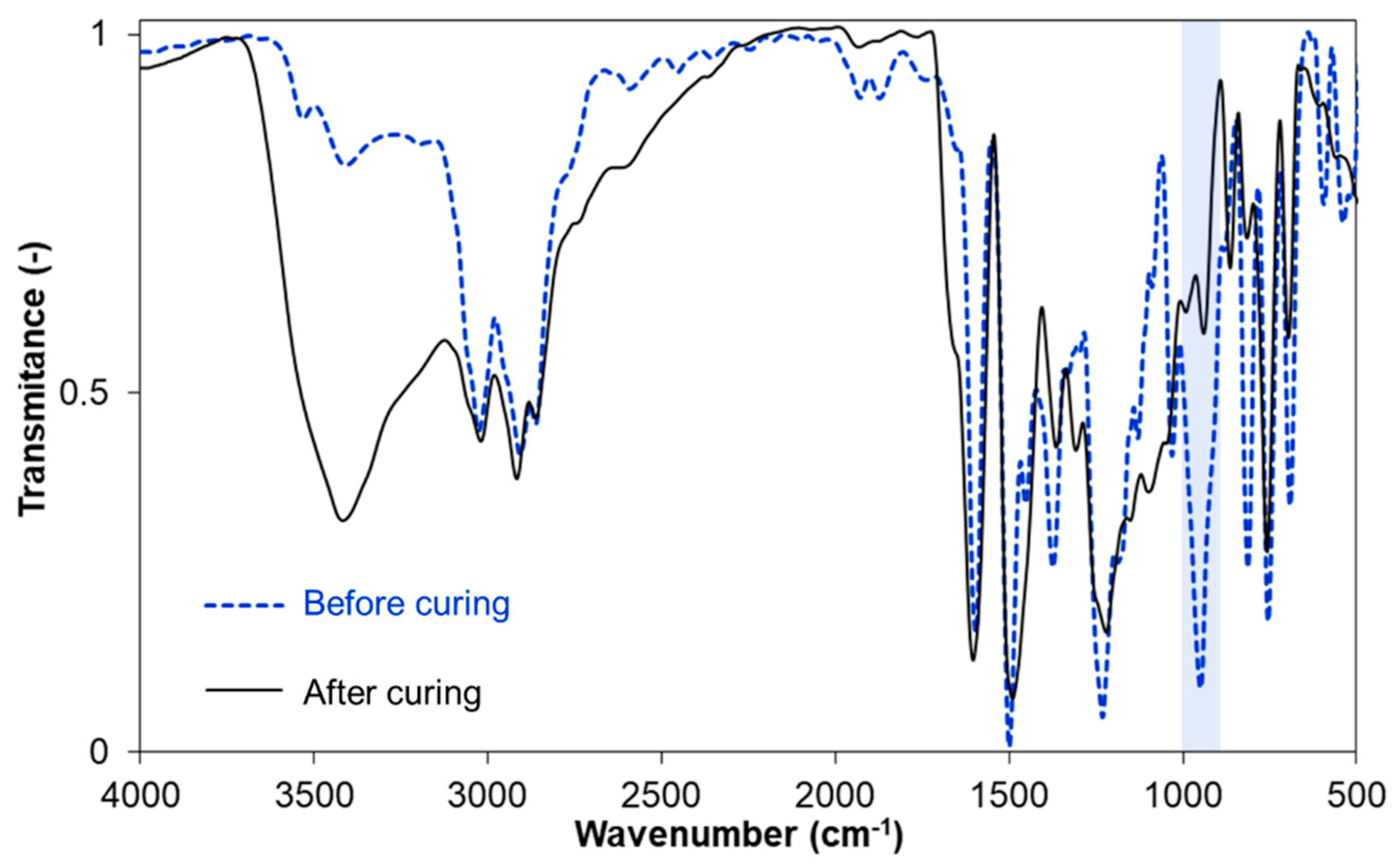 Materials 13 02995 g003