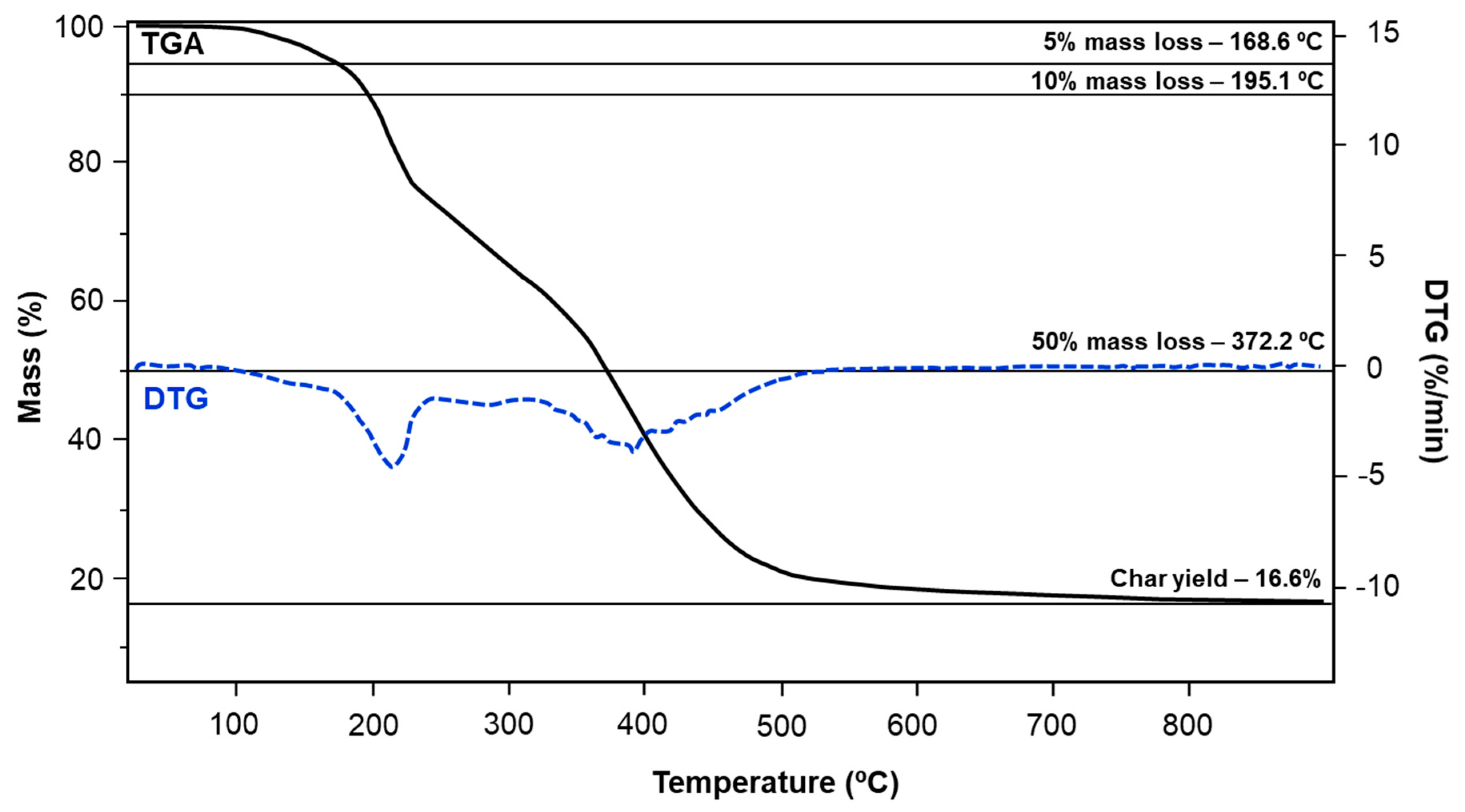 Materials 13 02995 g010