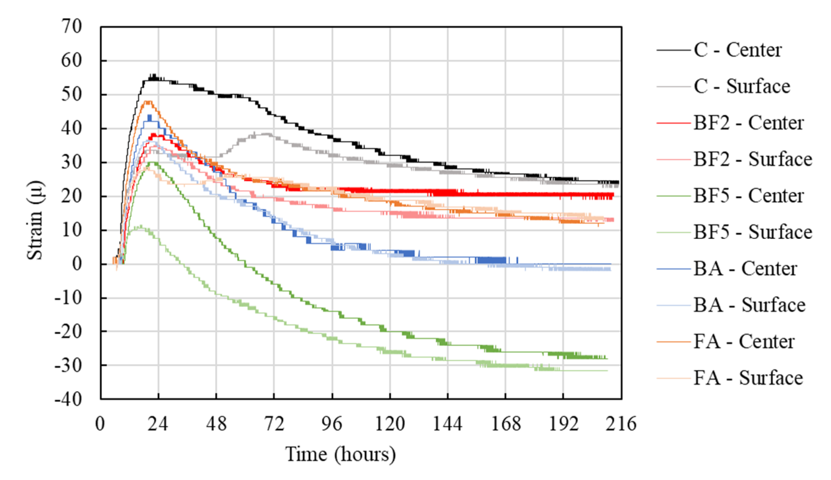 Materials 13 03005 g007 Materials 13 03005 g007