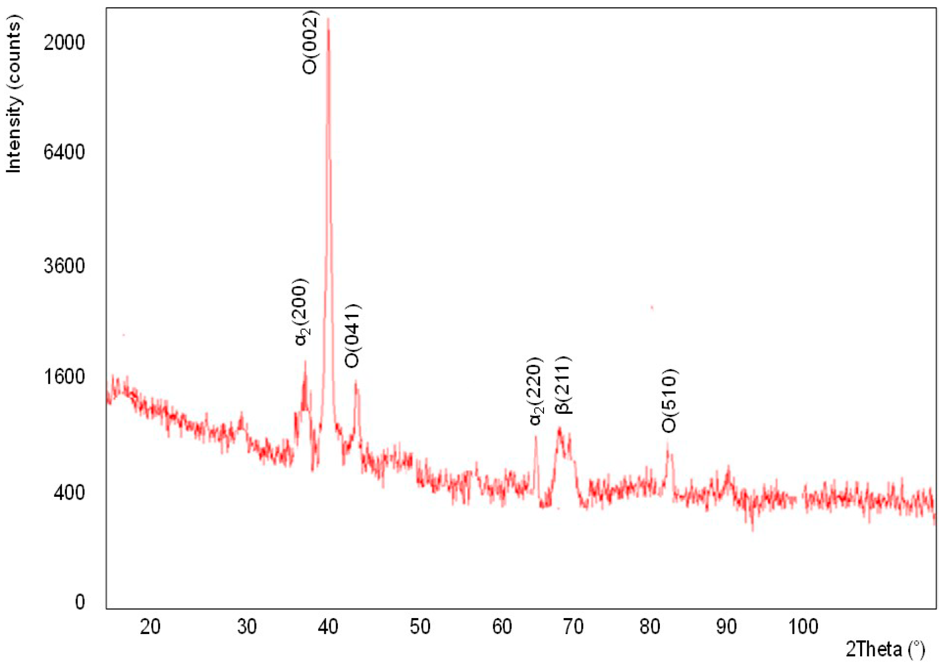 Materials 13 03006 g005