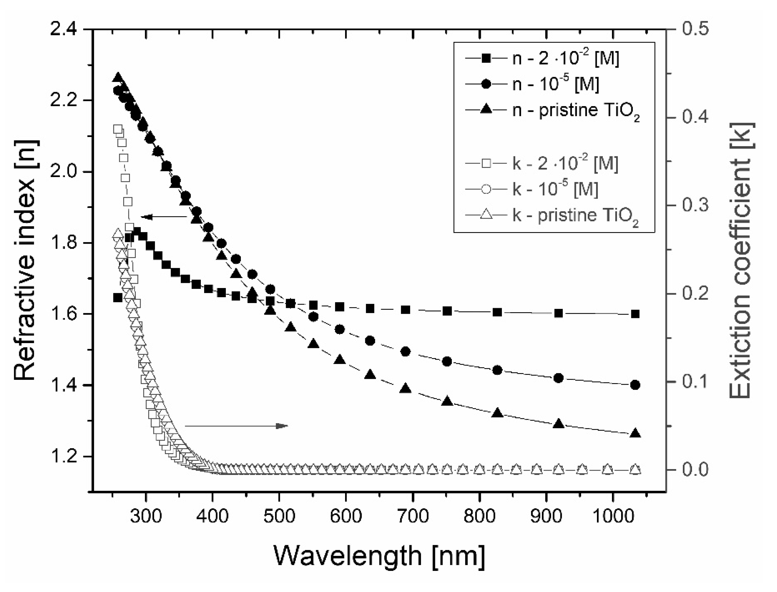 Materials 13 03014 g002