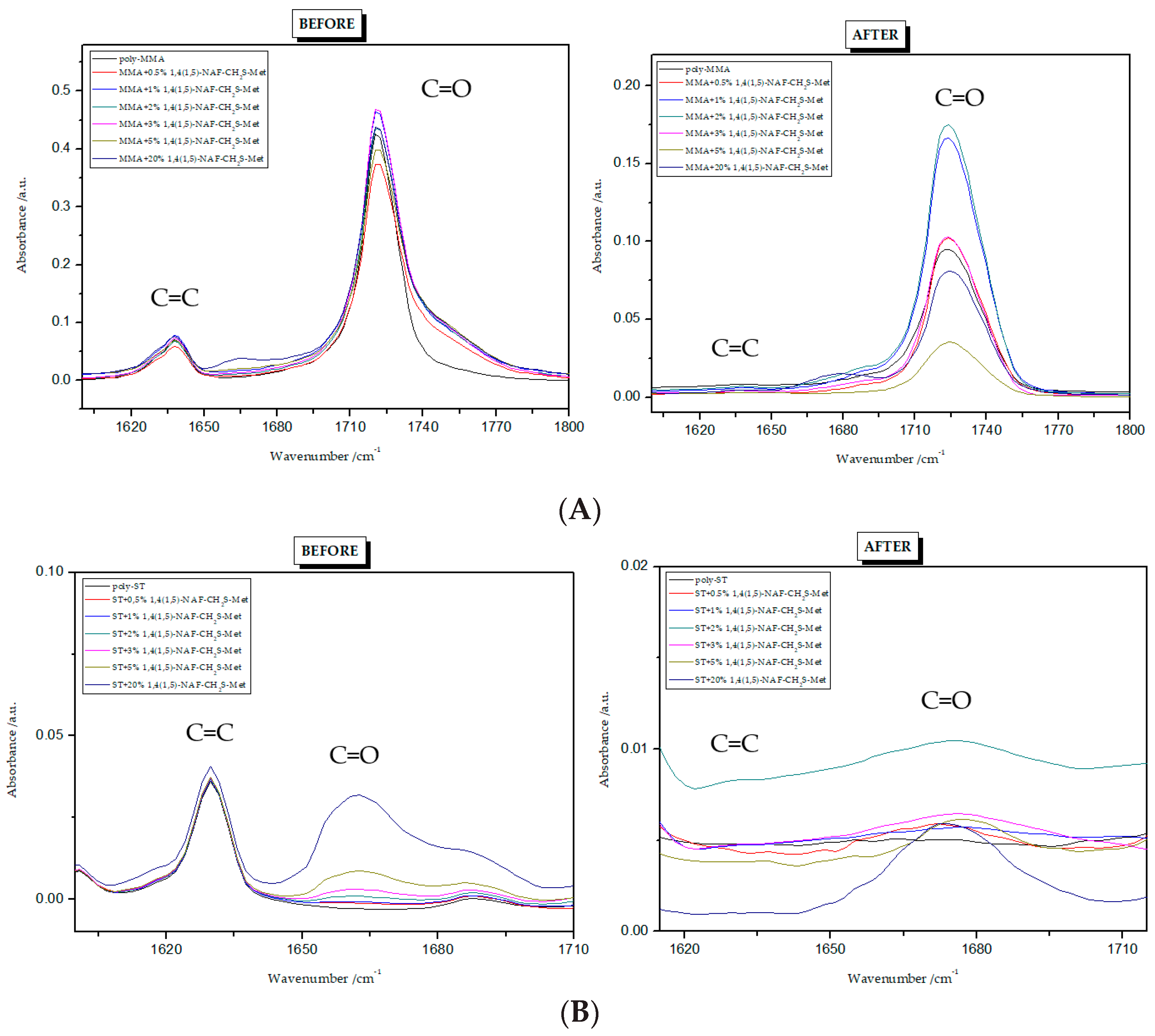 Materials 13 03021 g006