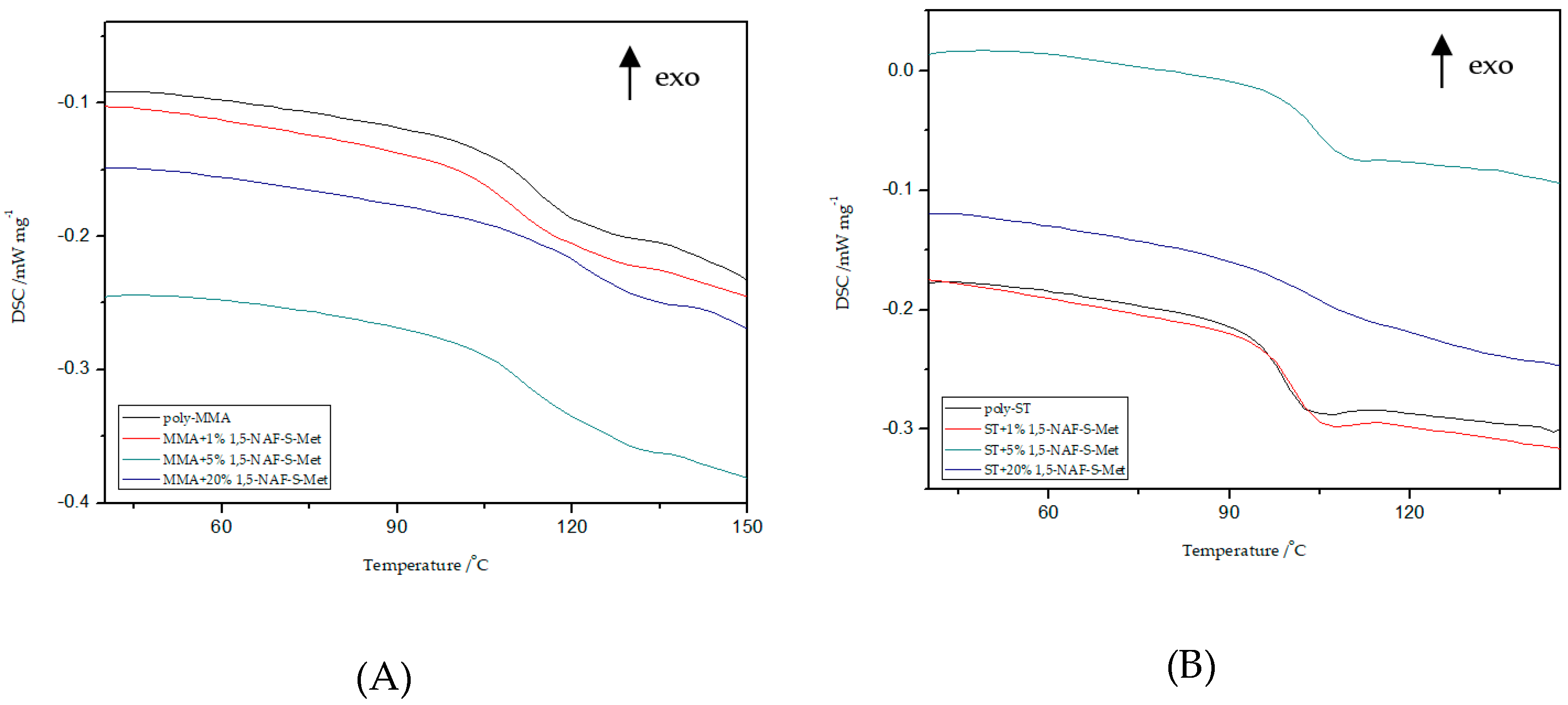 Materials 13 03021 g007
