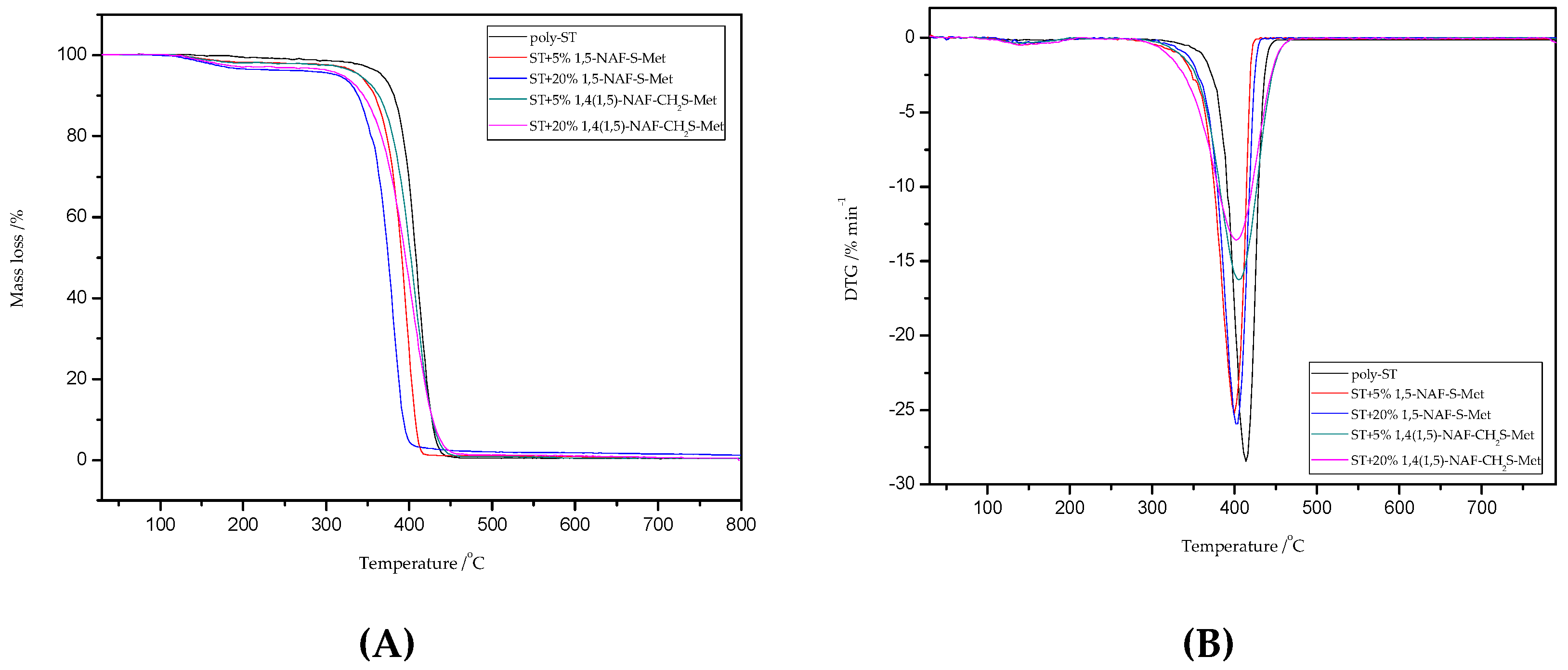 Materials 13 03021 g010