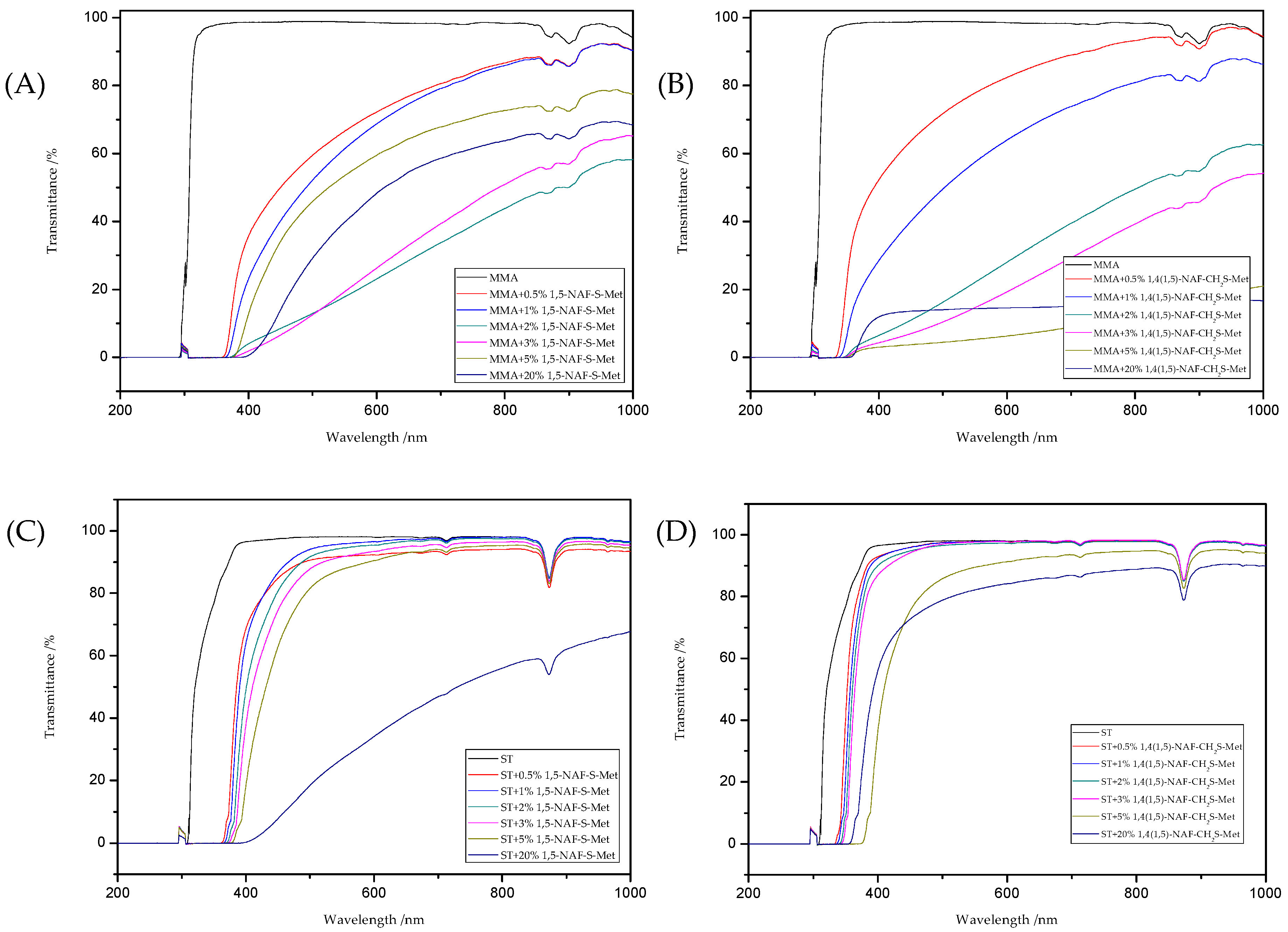 Materials 13 03021 g011