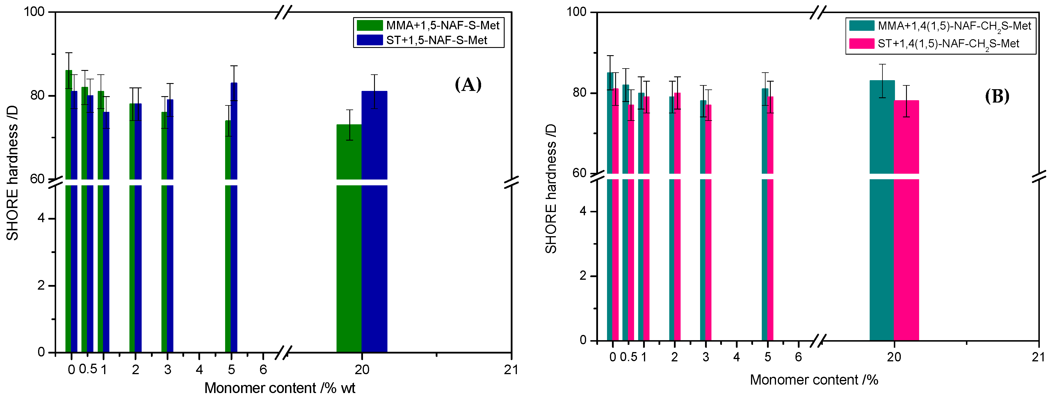 Materials 13 03021 g012