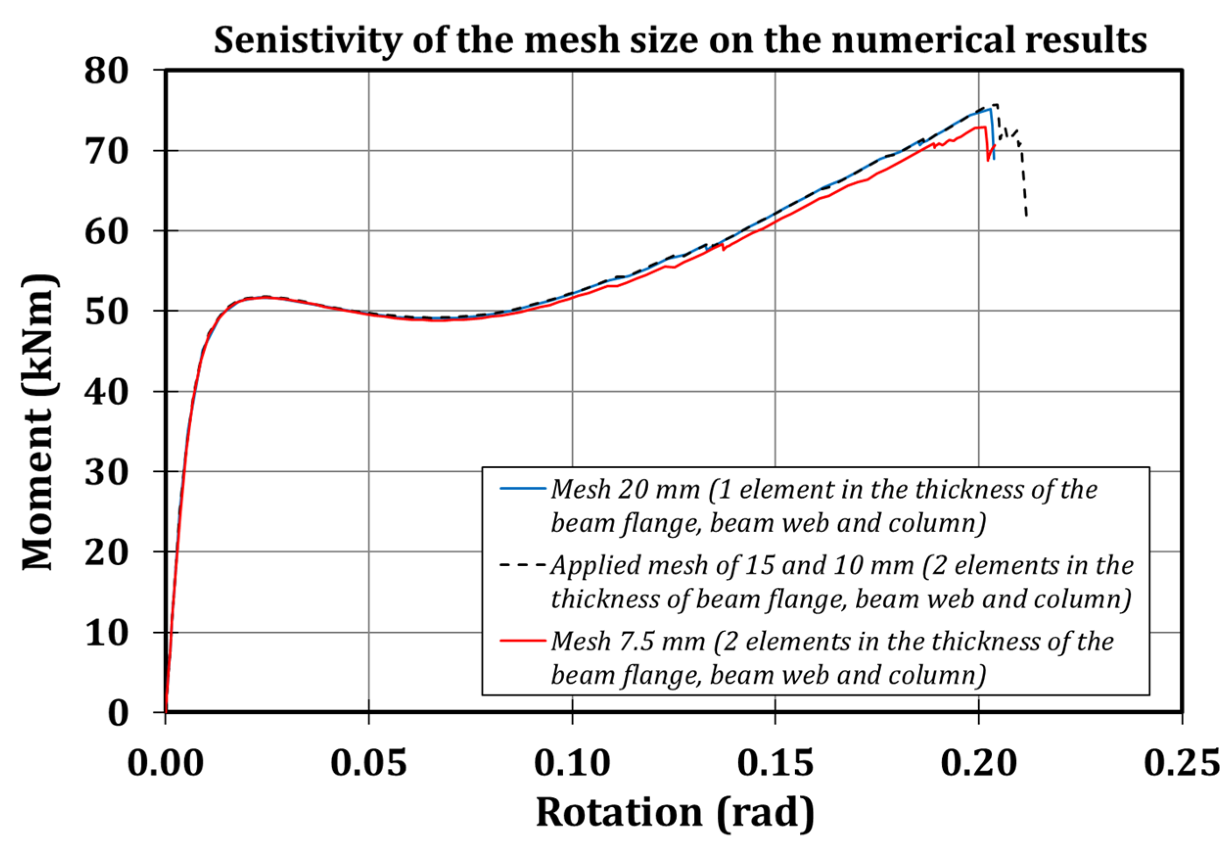 Materials 13 03030 g009
