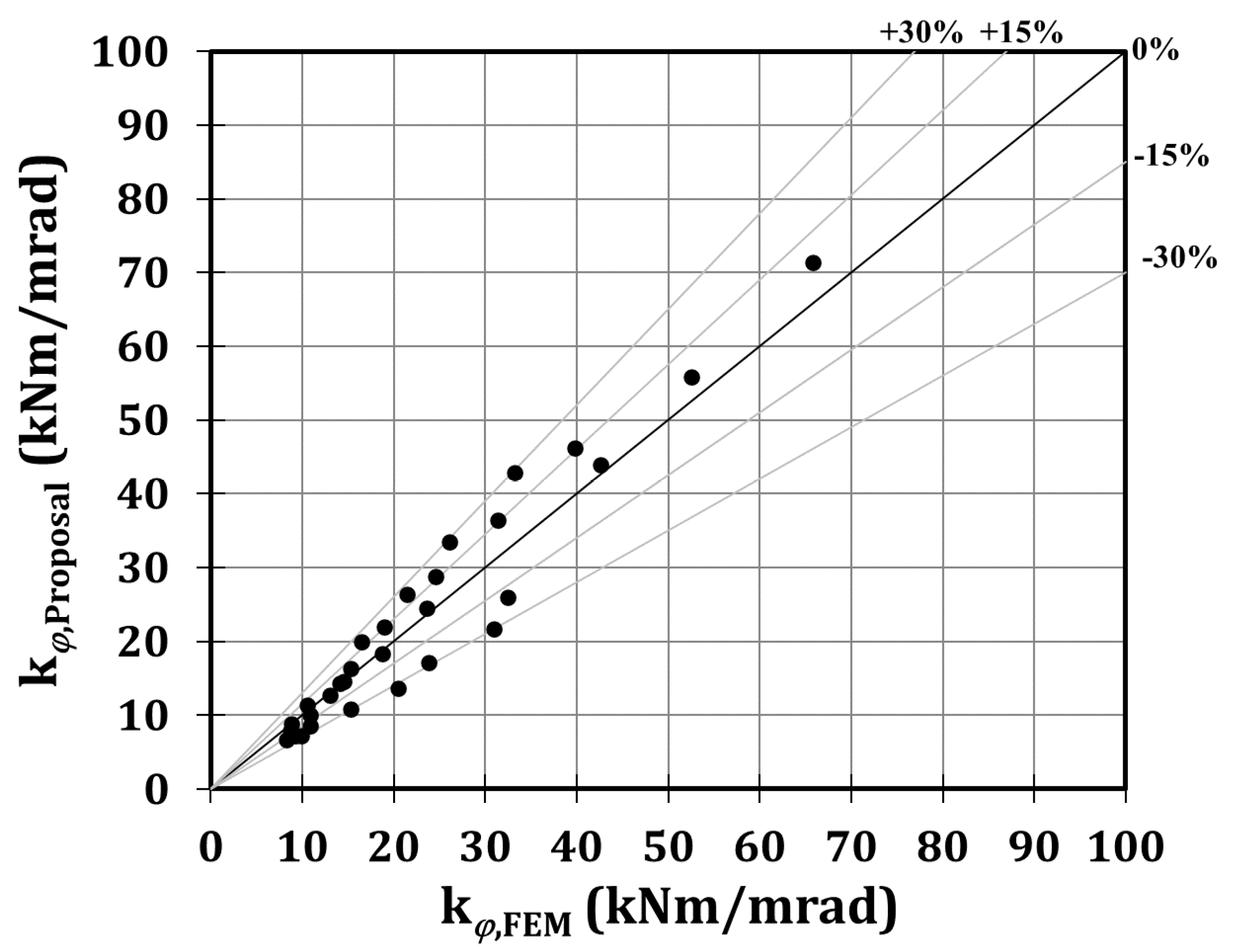 Materials 13 03030 g013
